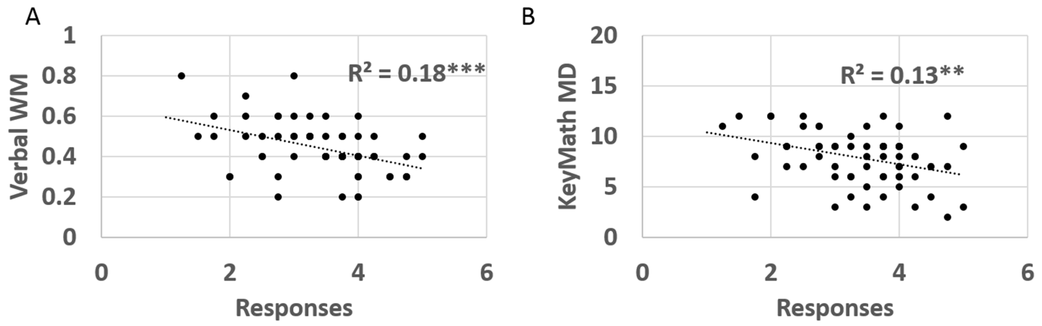 Education 14 00995 g001