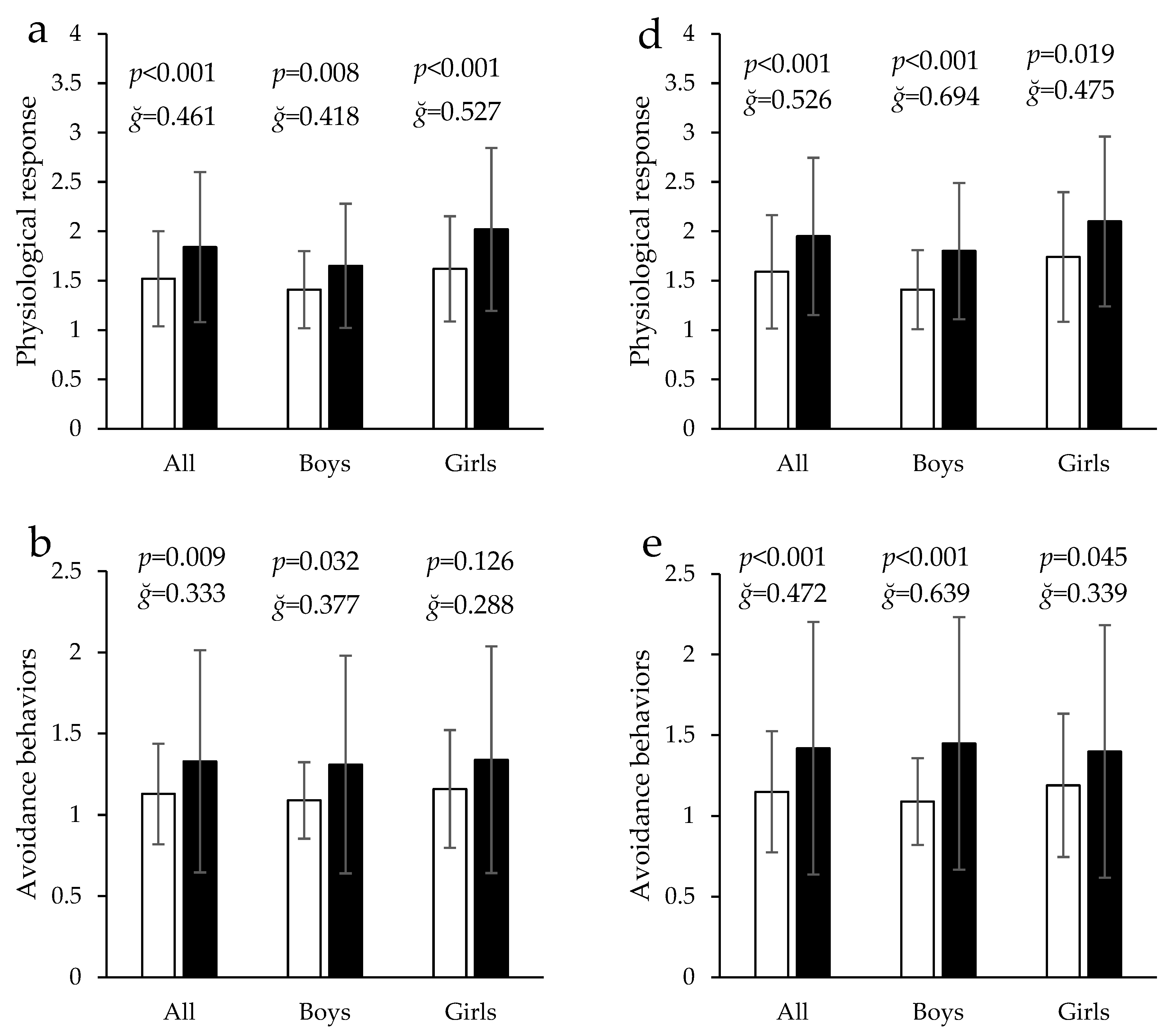 Education 14 00999 g002a Education 14 00999 g002a