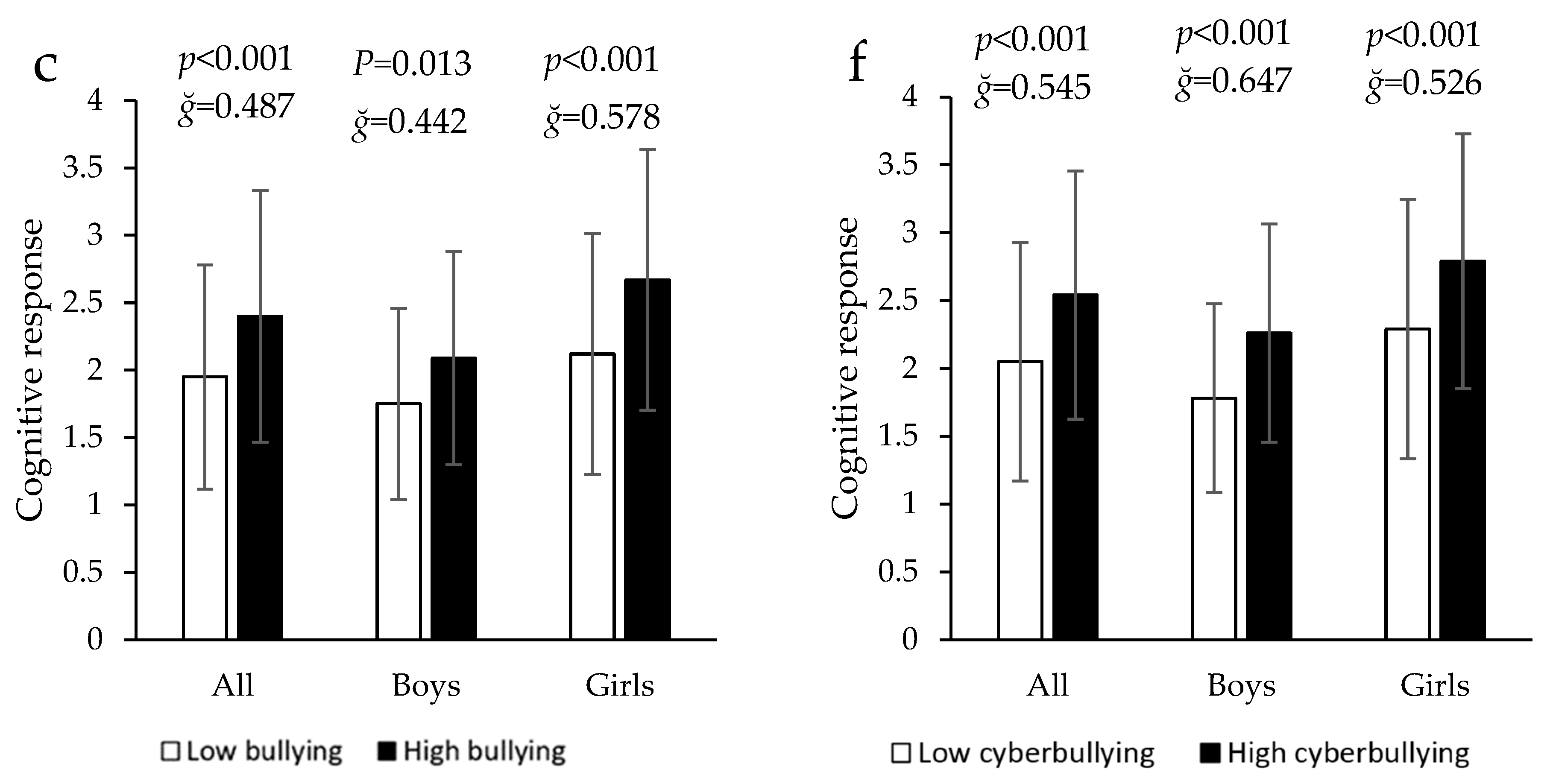 Education 14 00999 g002b Education 14 00999 g002b