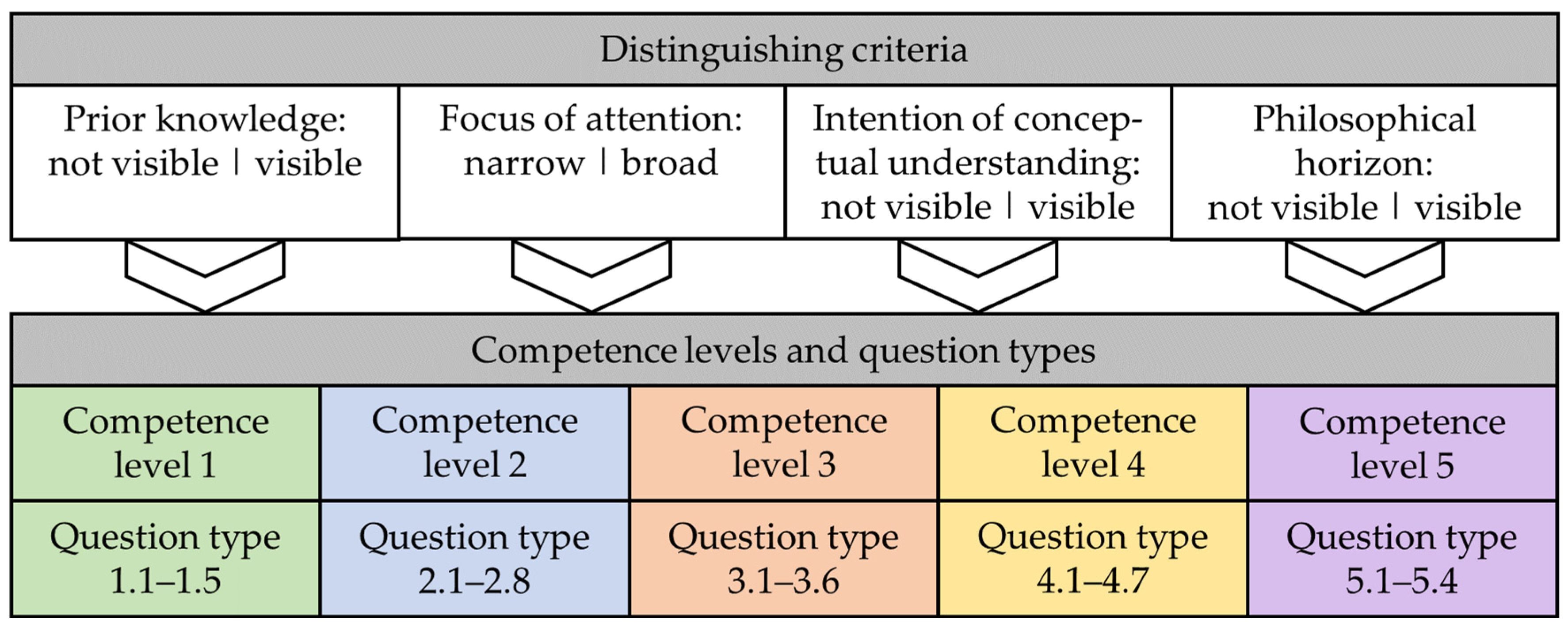 Education 14 01003 g001