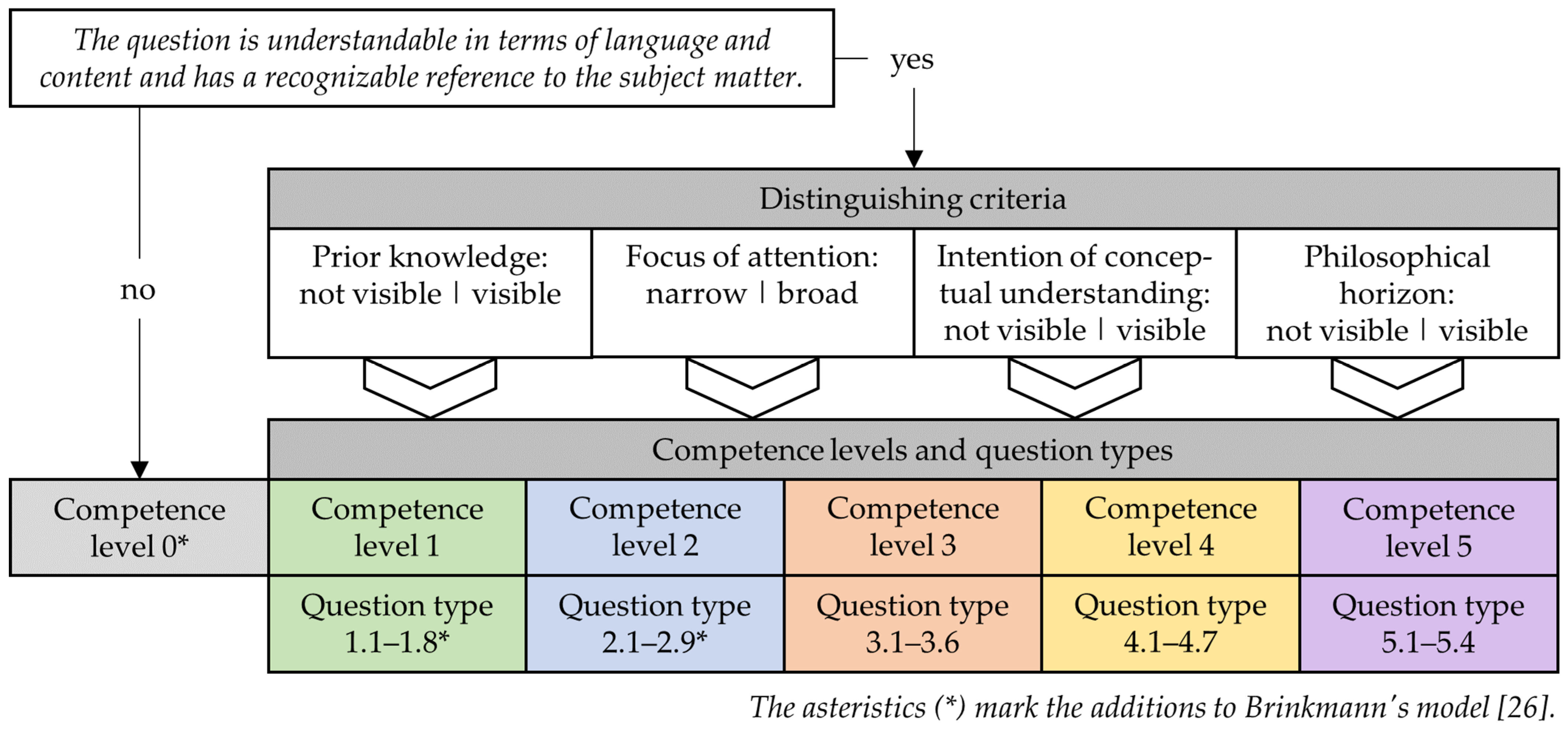 Education 14 01003 g002