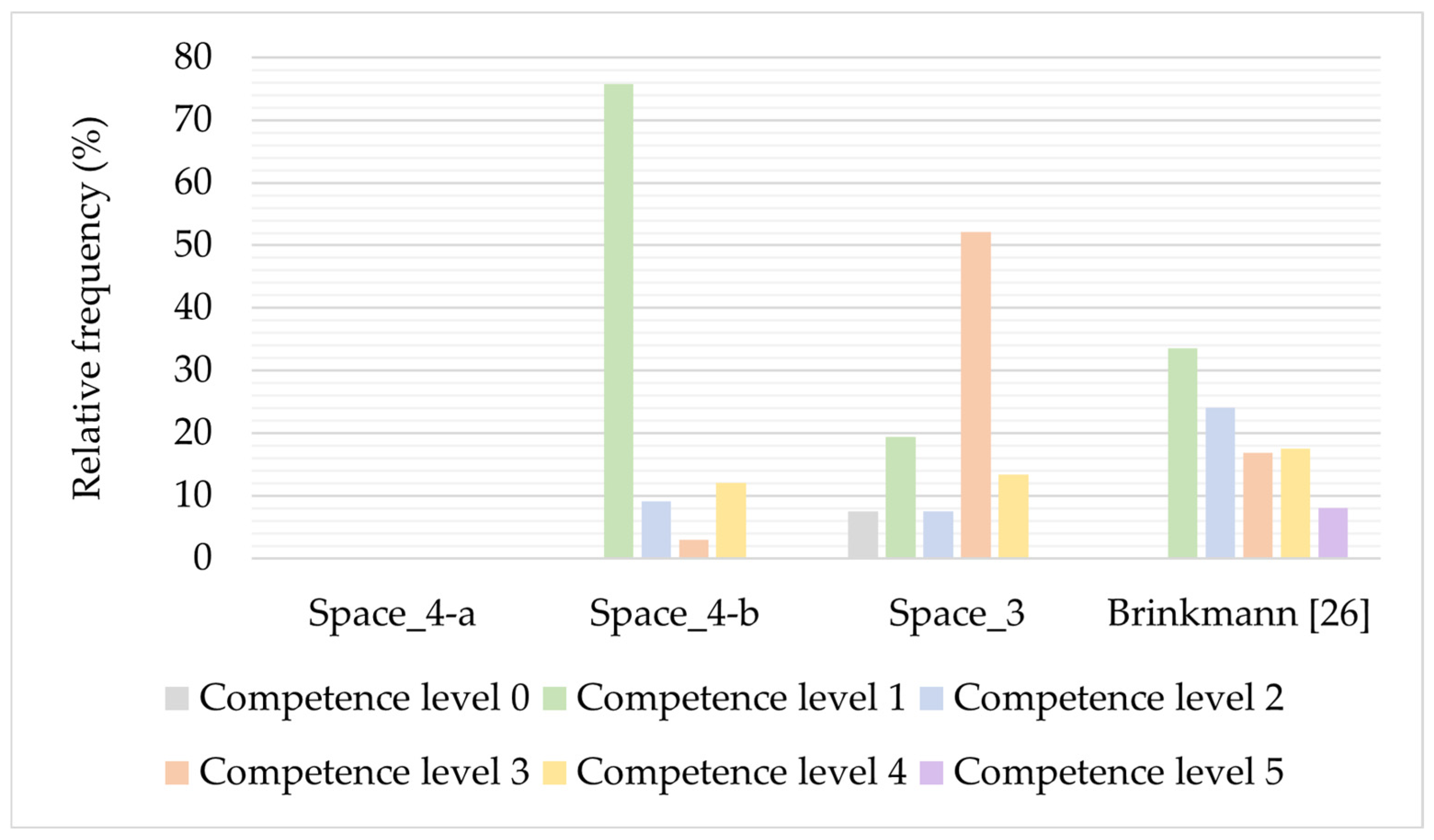 Education 14 01003 g006