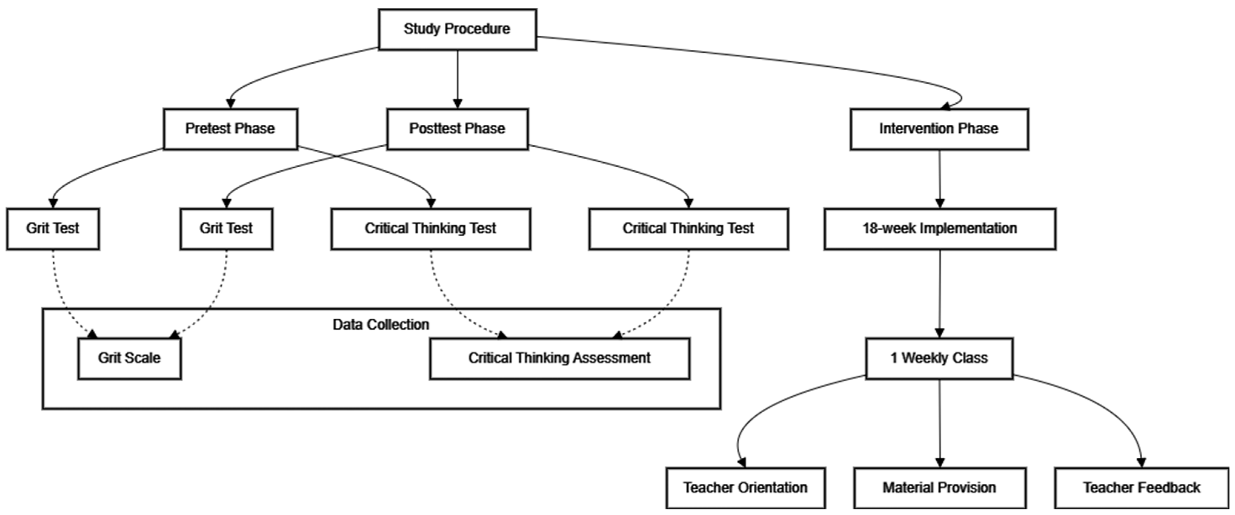 Education 14 01009 g001 Education 14 01009 g001