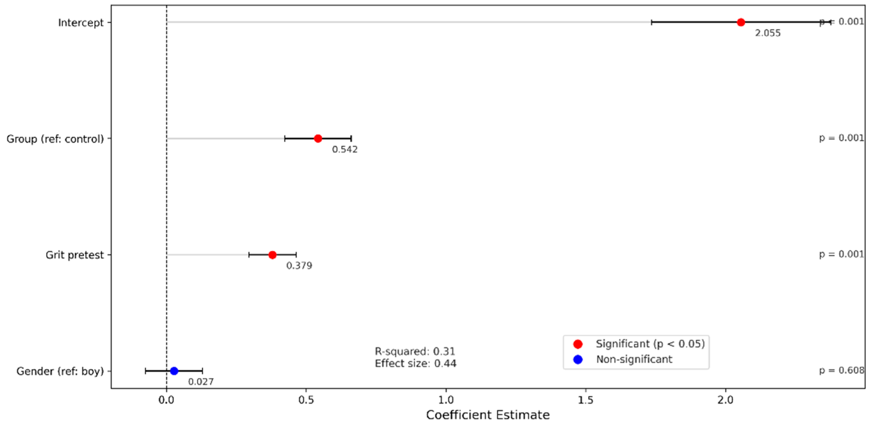 Education 14 01009 g002 Education 14 01009 g002