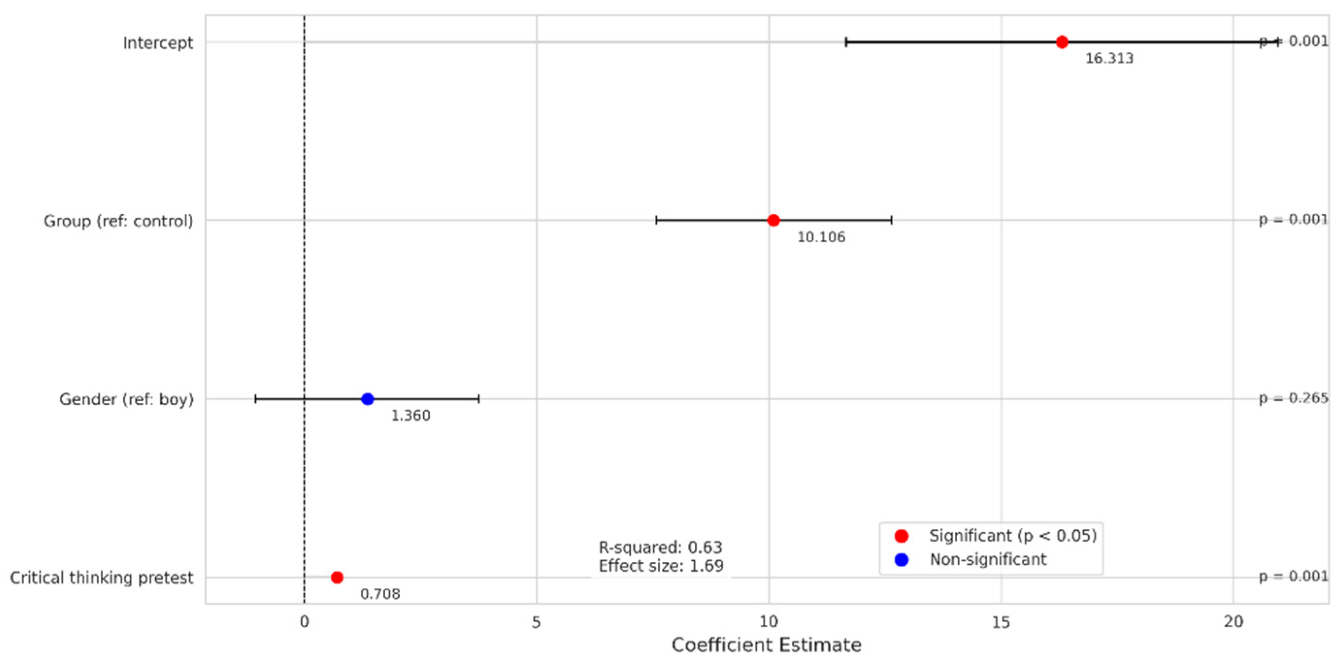 Education 14 01009 g003 Education 14 01009 g003