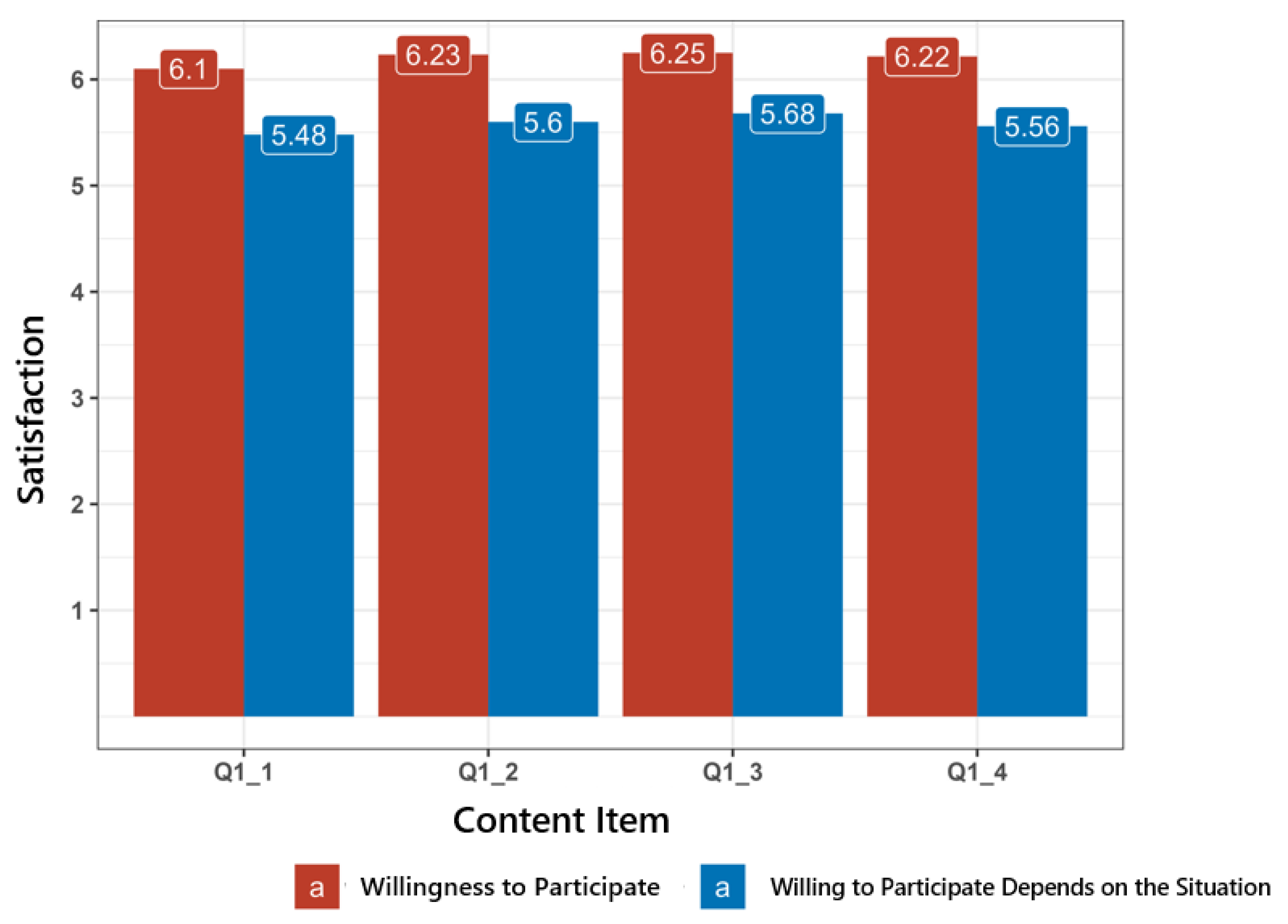 Education 14 01012 g005