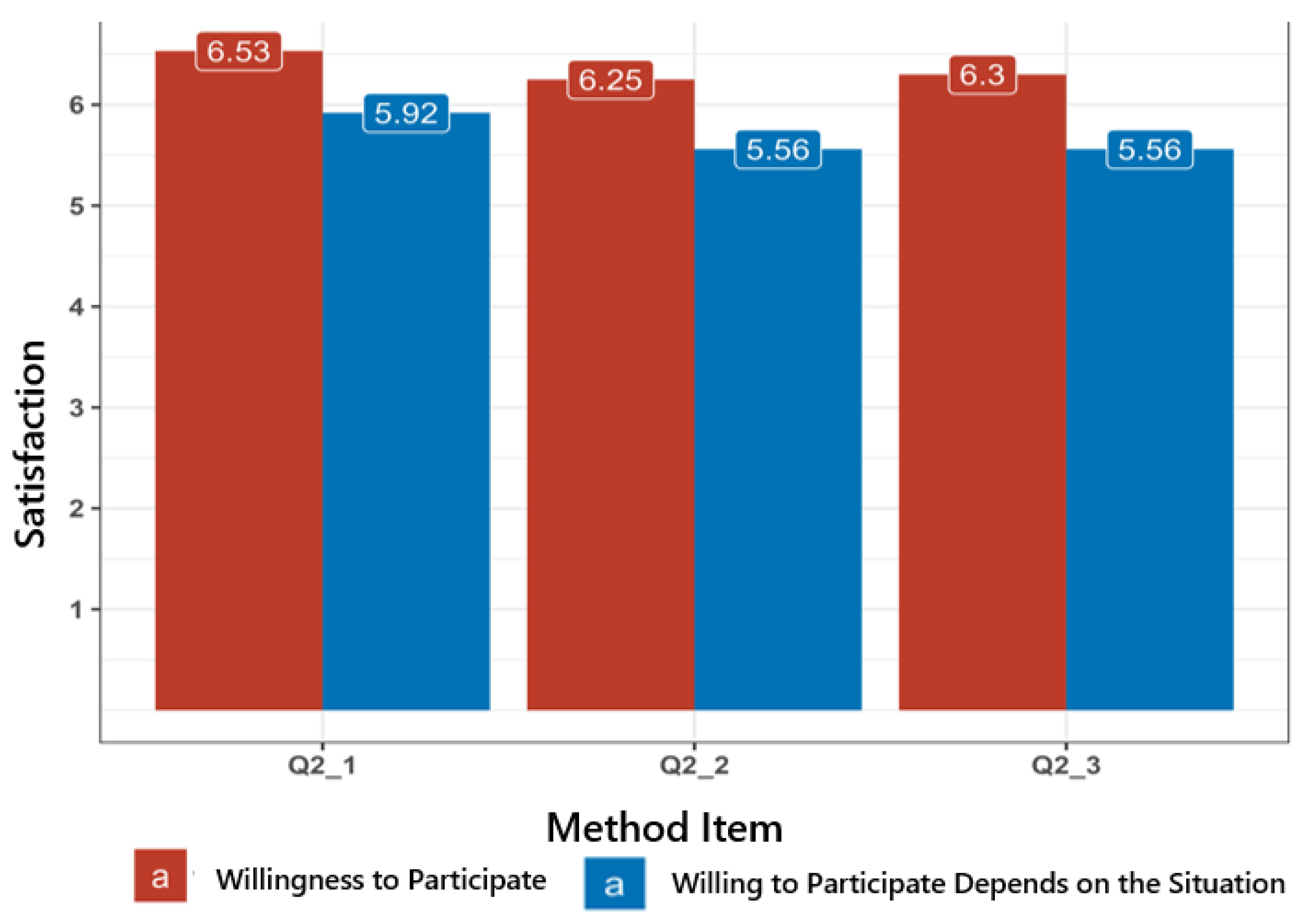 Education 14 01012 g006