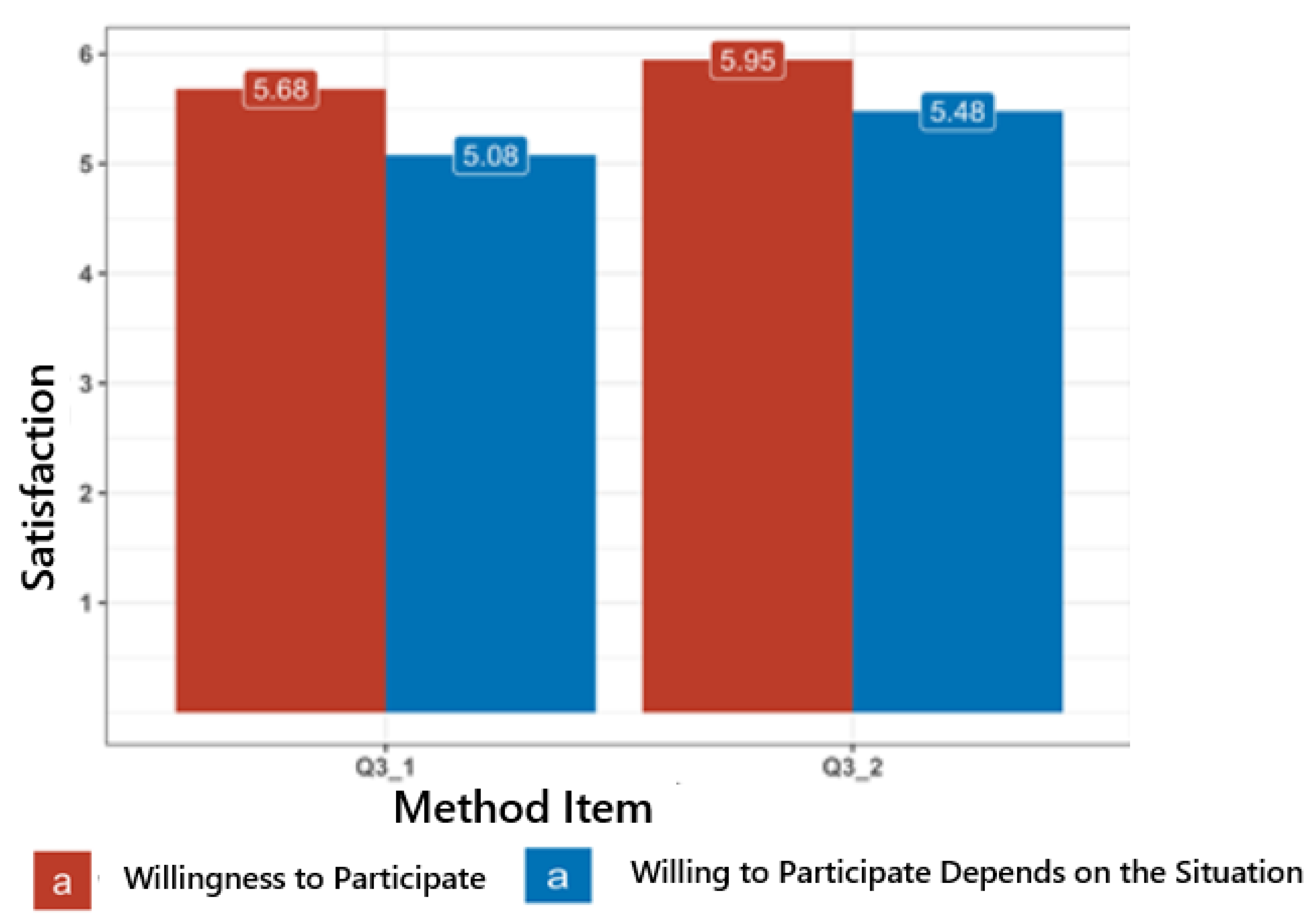 Education 14 01012 g007