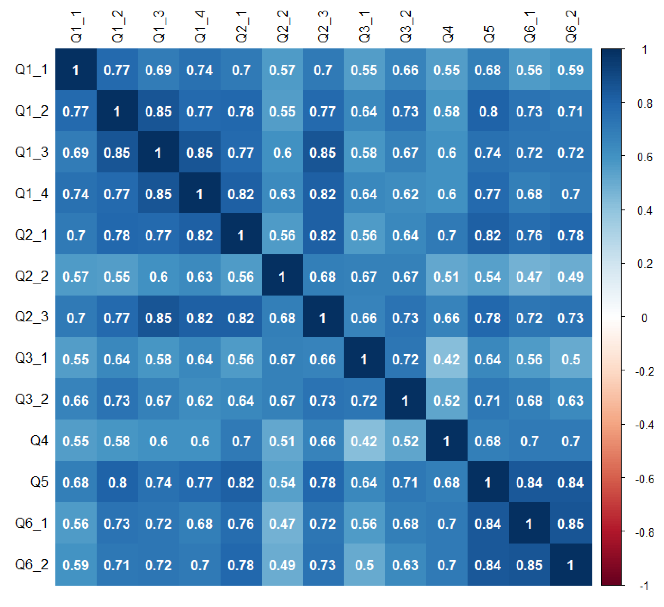 Education 14 01012 g008