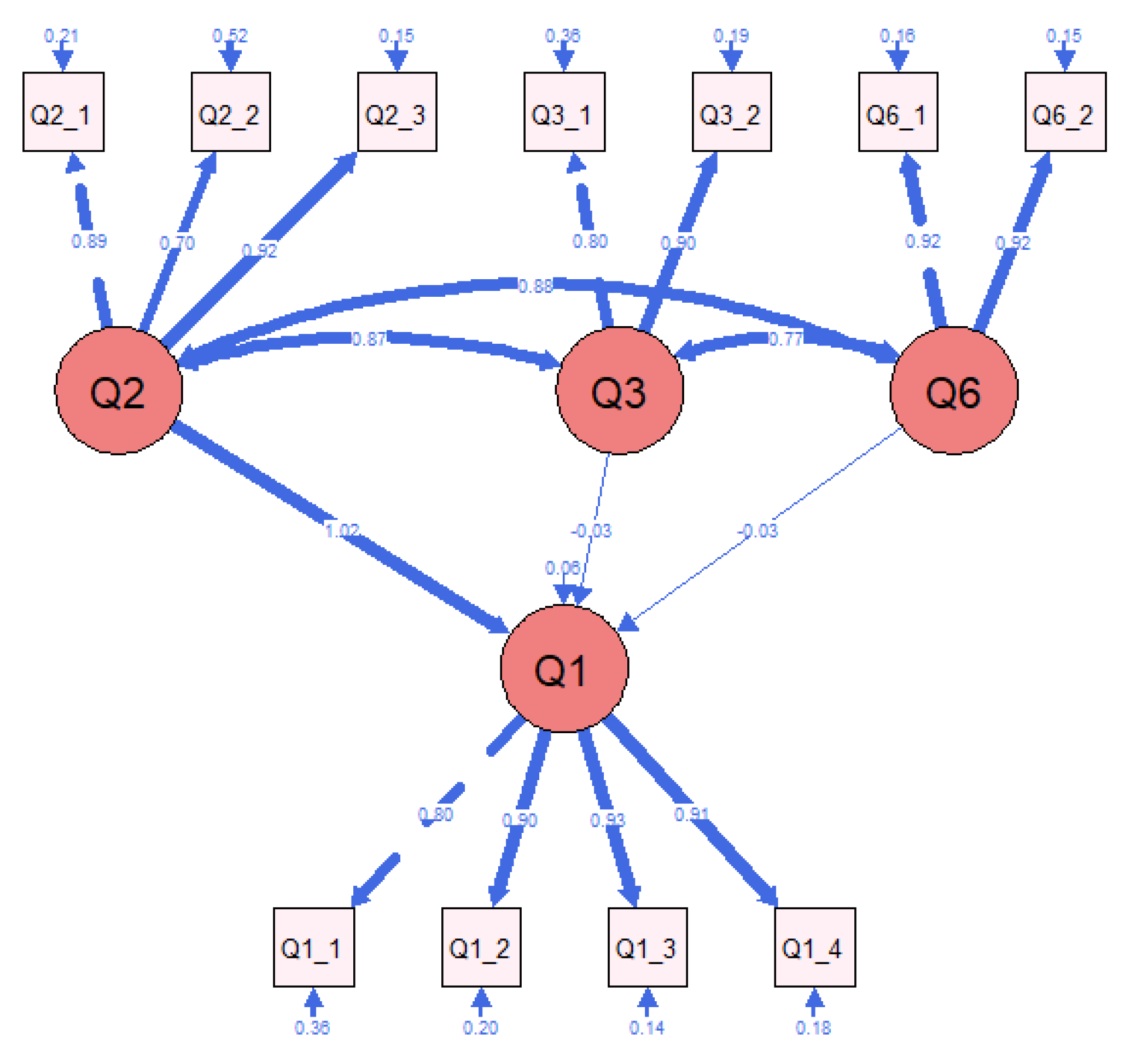 Education 14 01012 g009