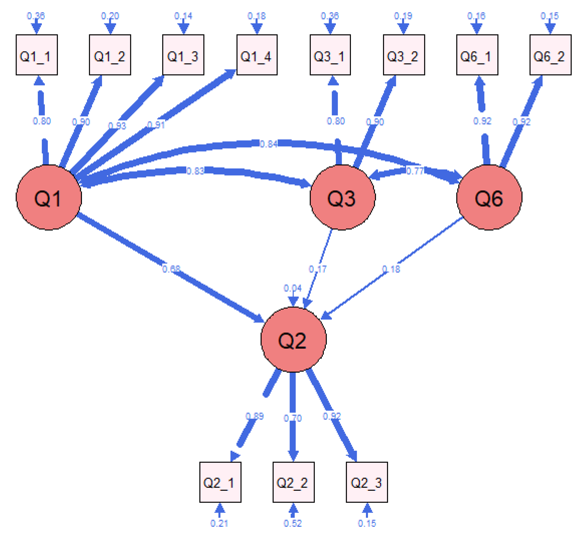 Education 14 01012 g010