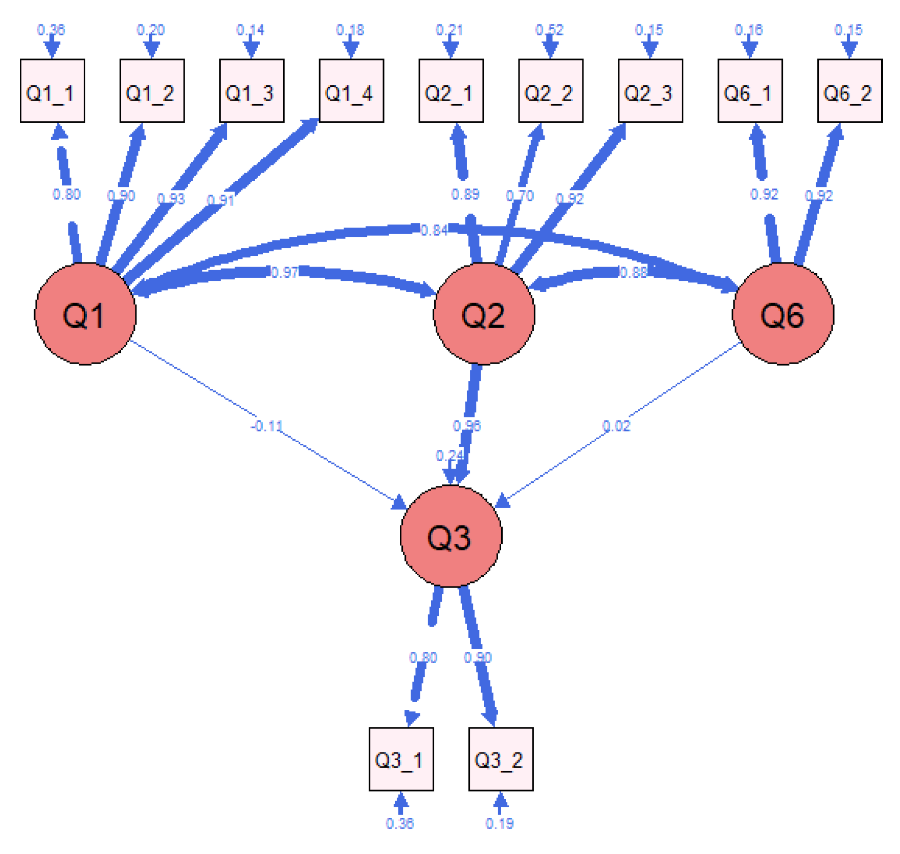 Education 14 01012 g011