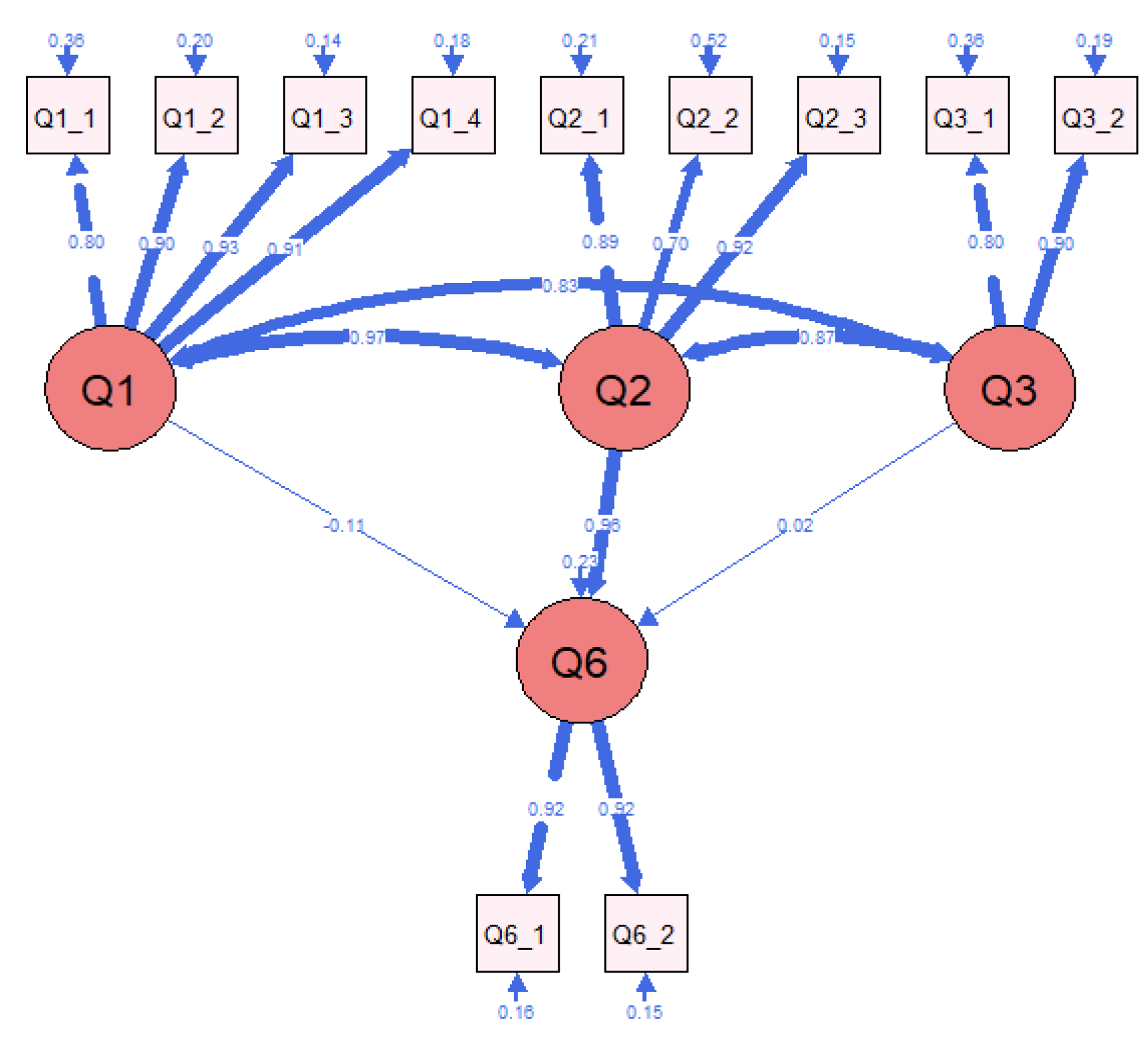 Education 14 01012 g012