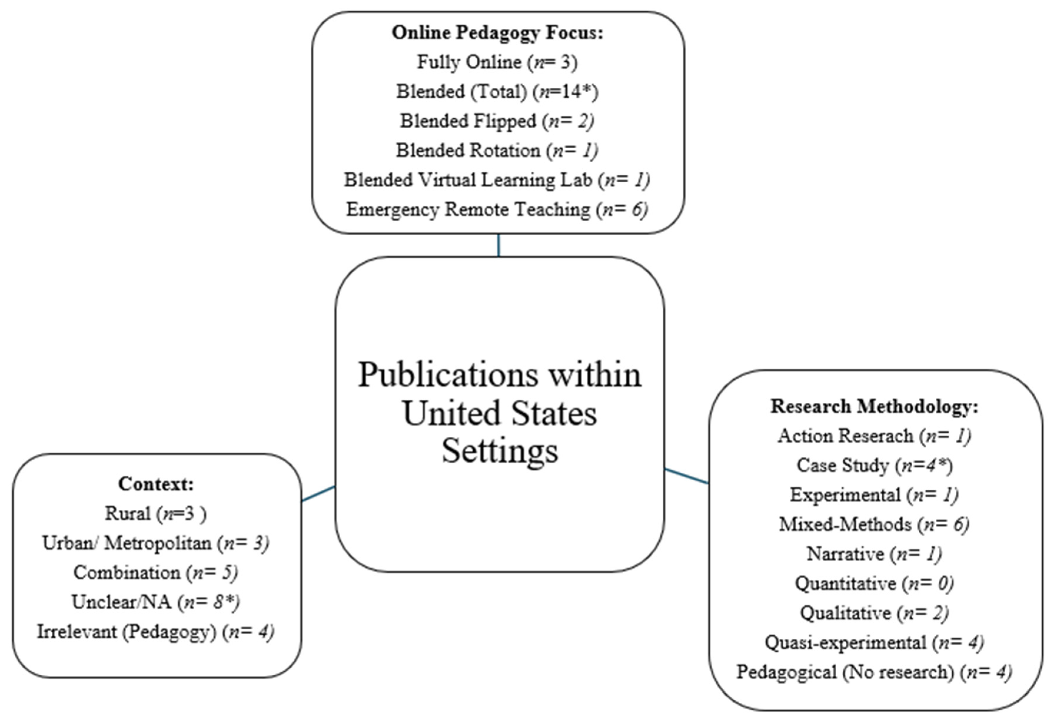 Education 14 01017 g001