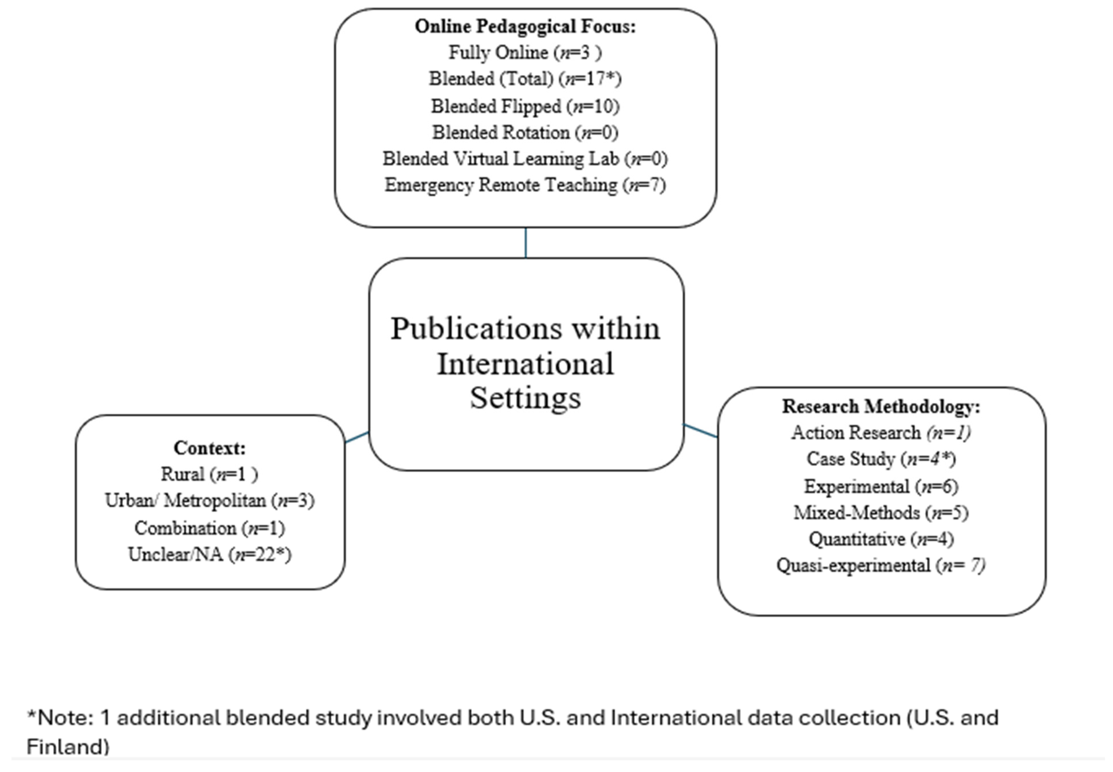 Education 14 01017 g002