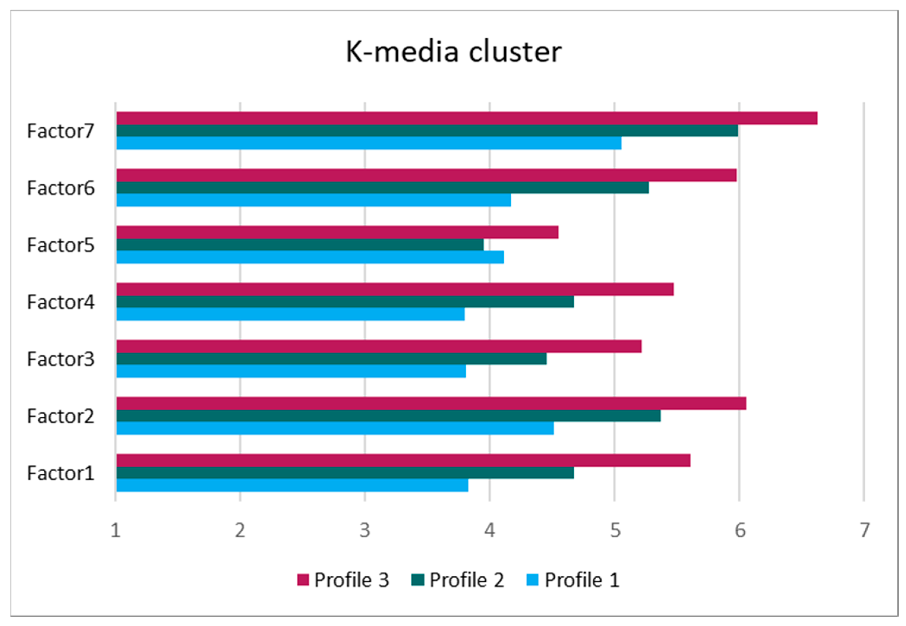 Education 14 01018 g001