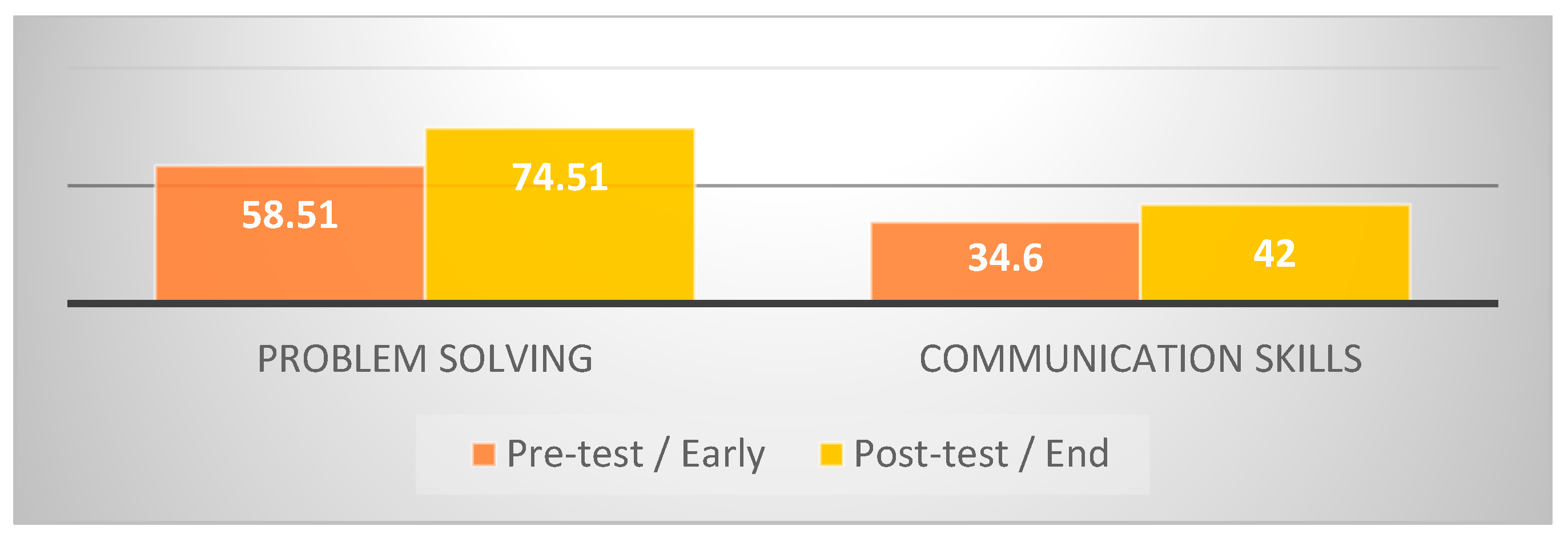 Education 14 01021 g002