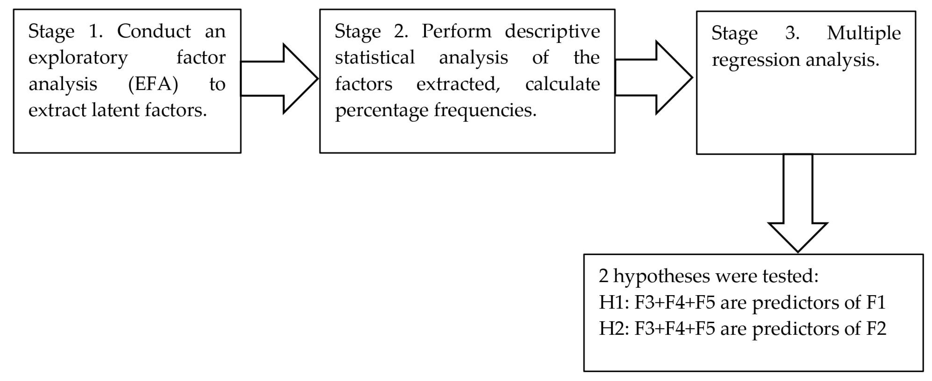 Education 14 01024 g001