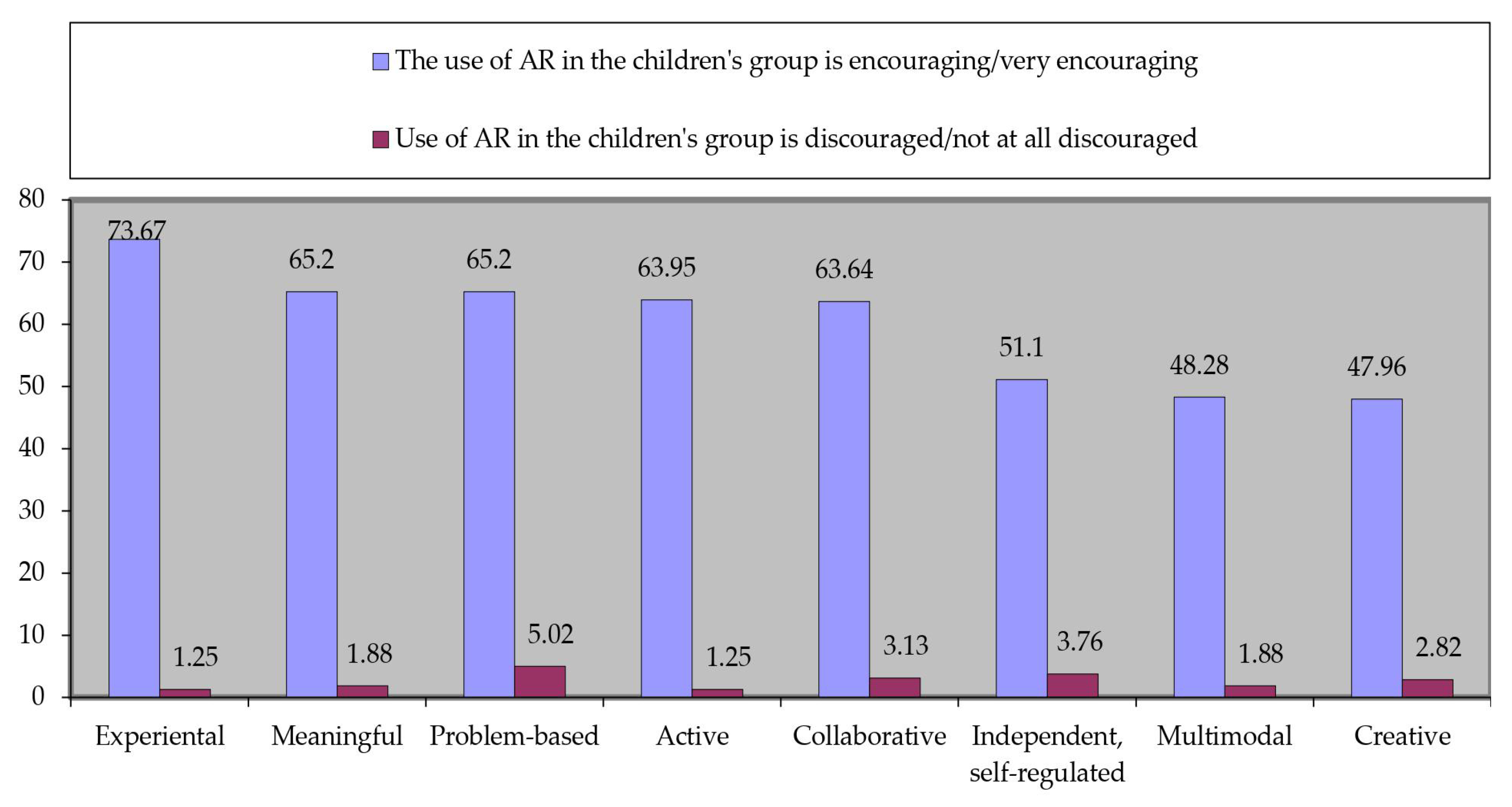 Education 14 01024 g002