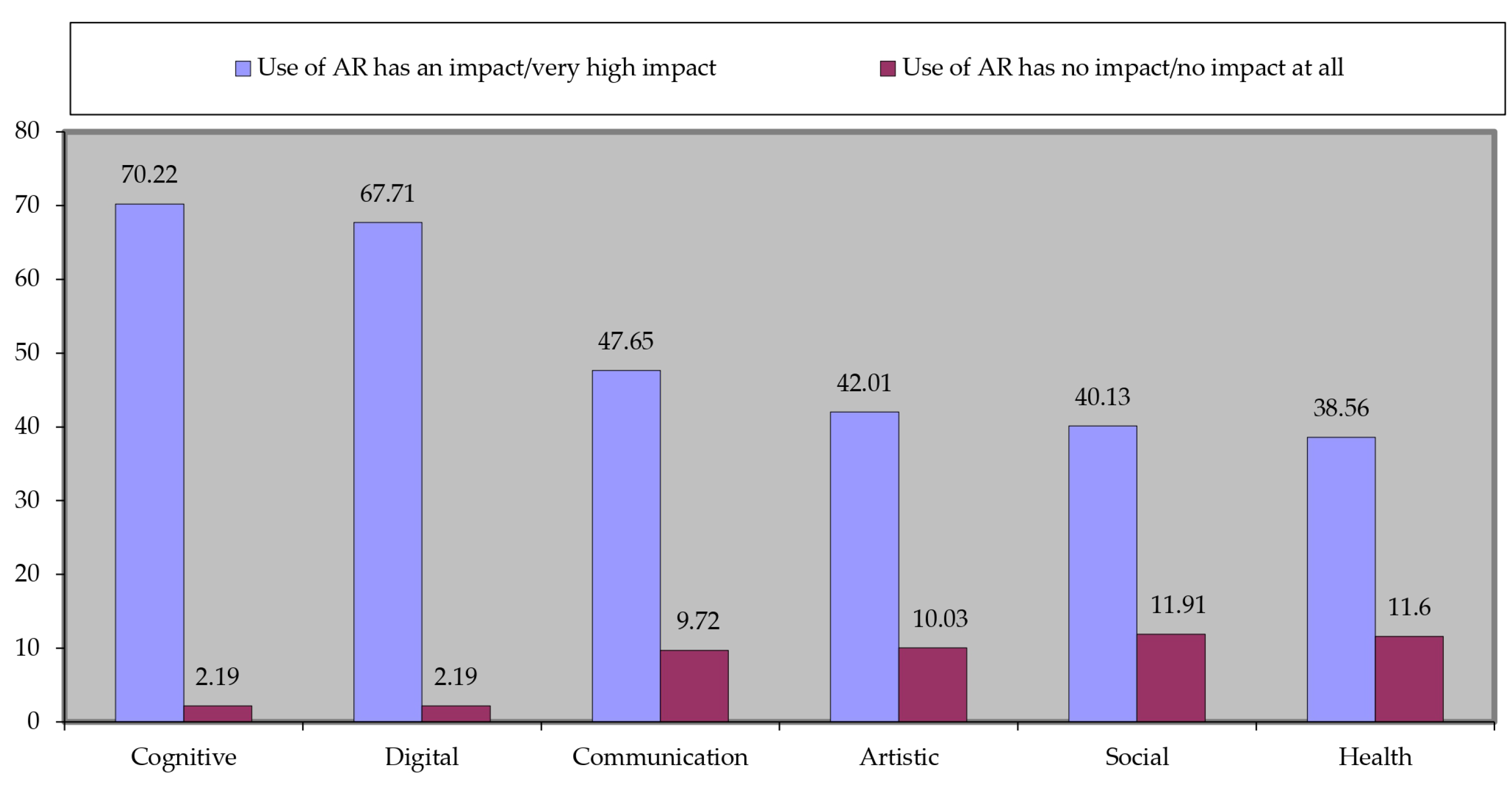Education 14 01024 g003