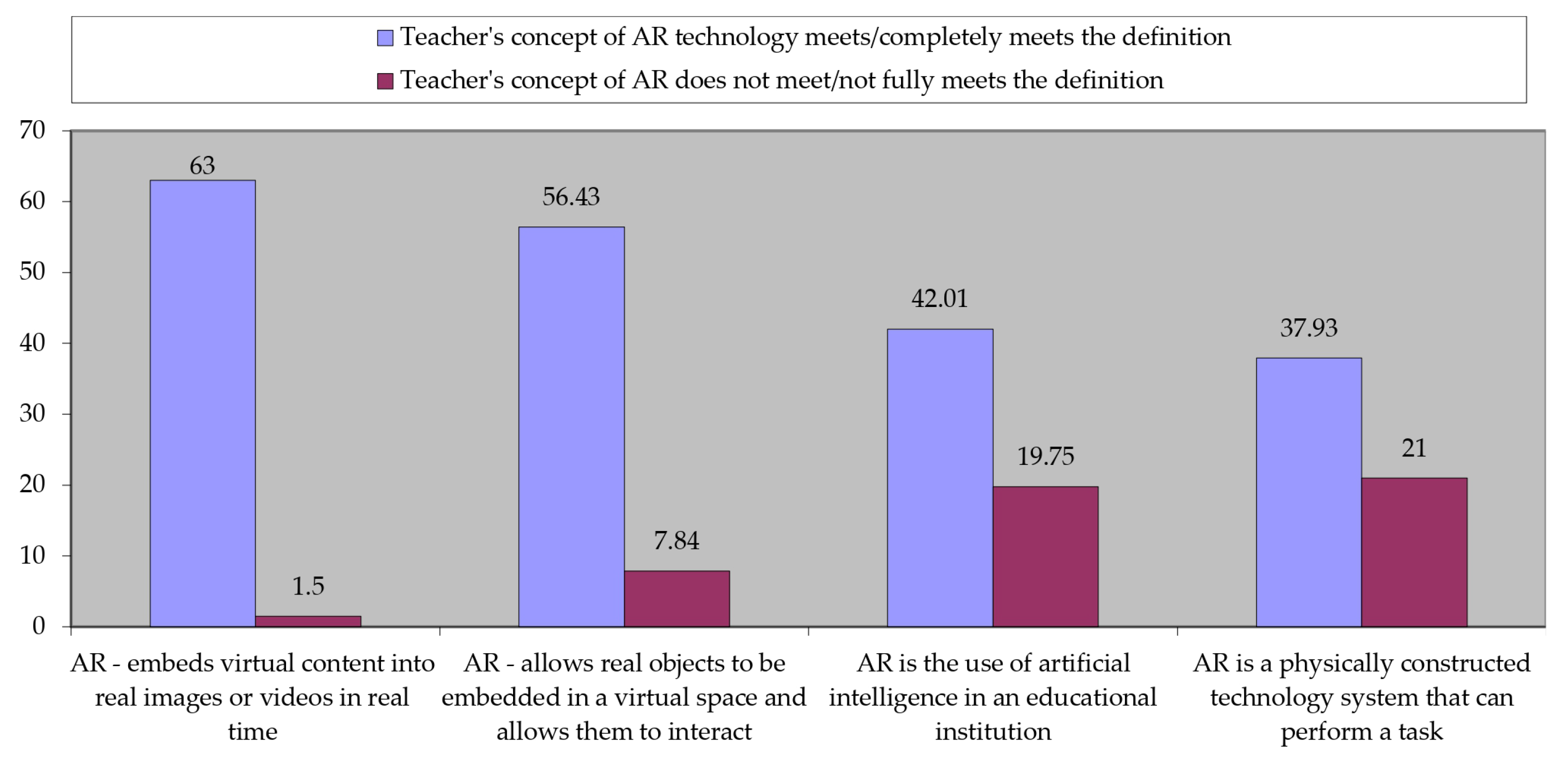Education 14 01024 g004