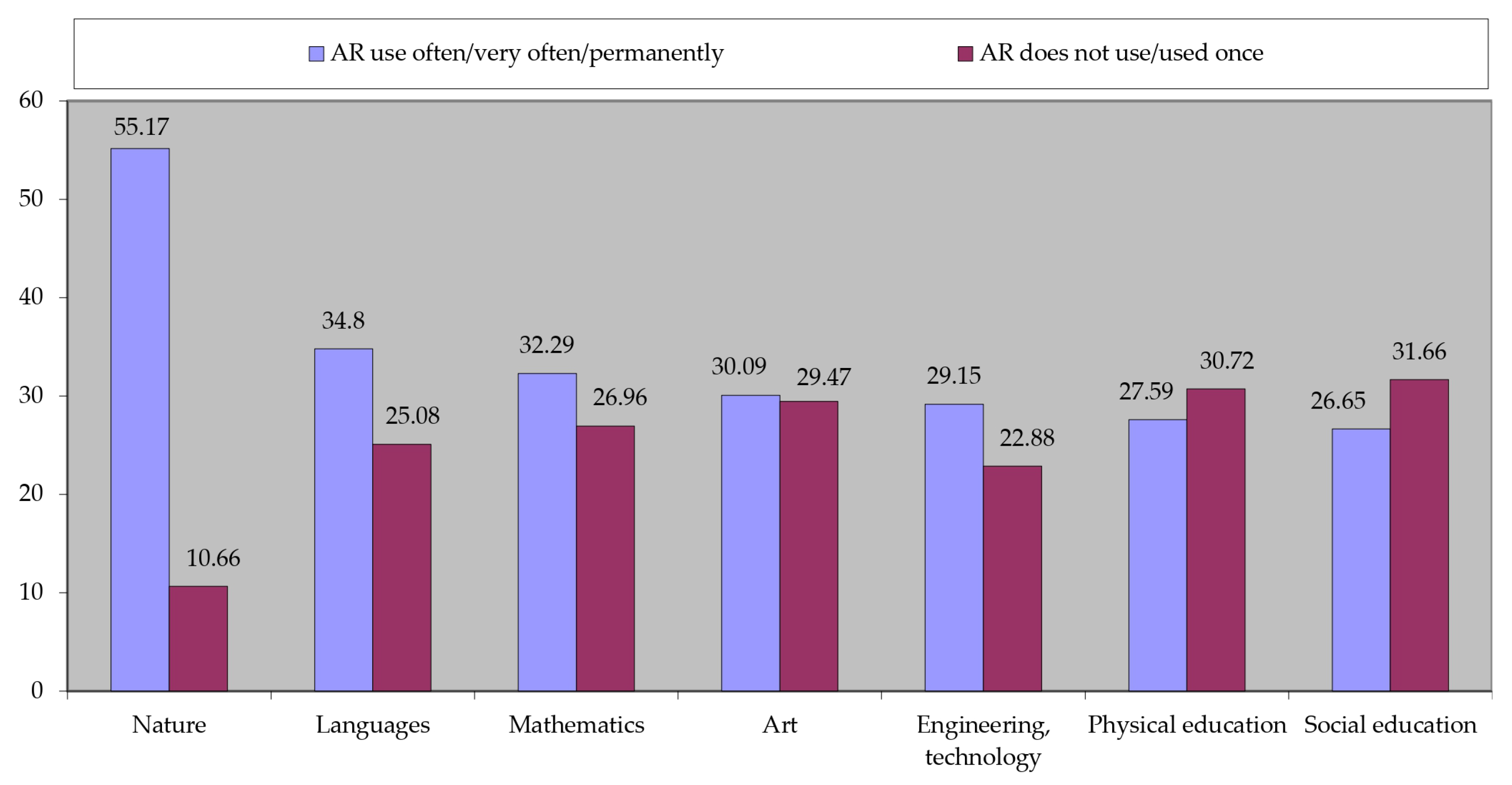 Education 14 01024 g005