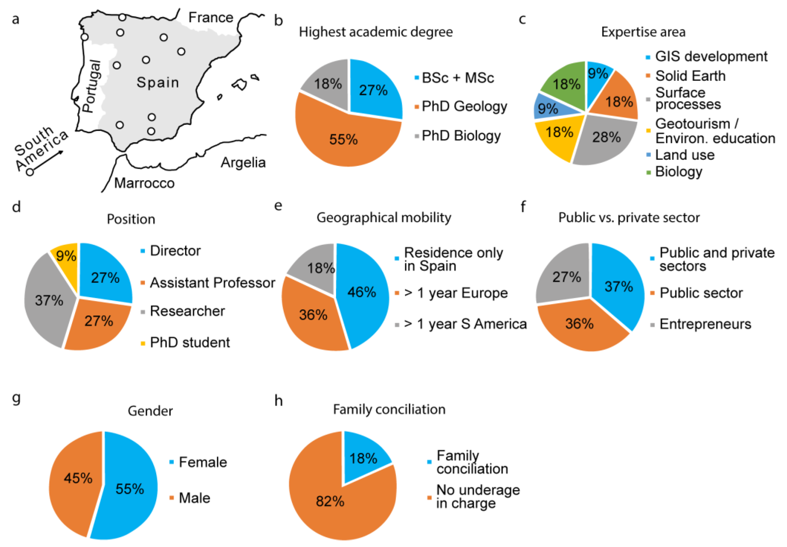 Education 14 01026 g002