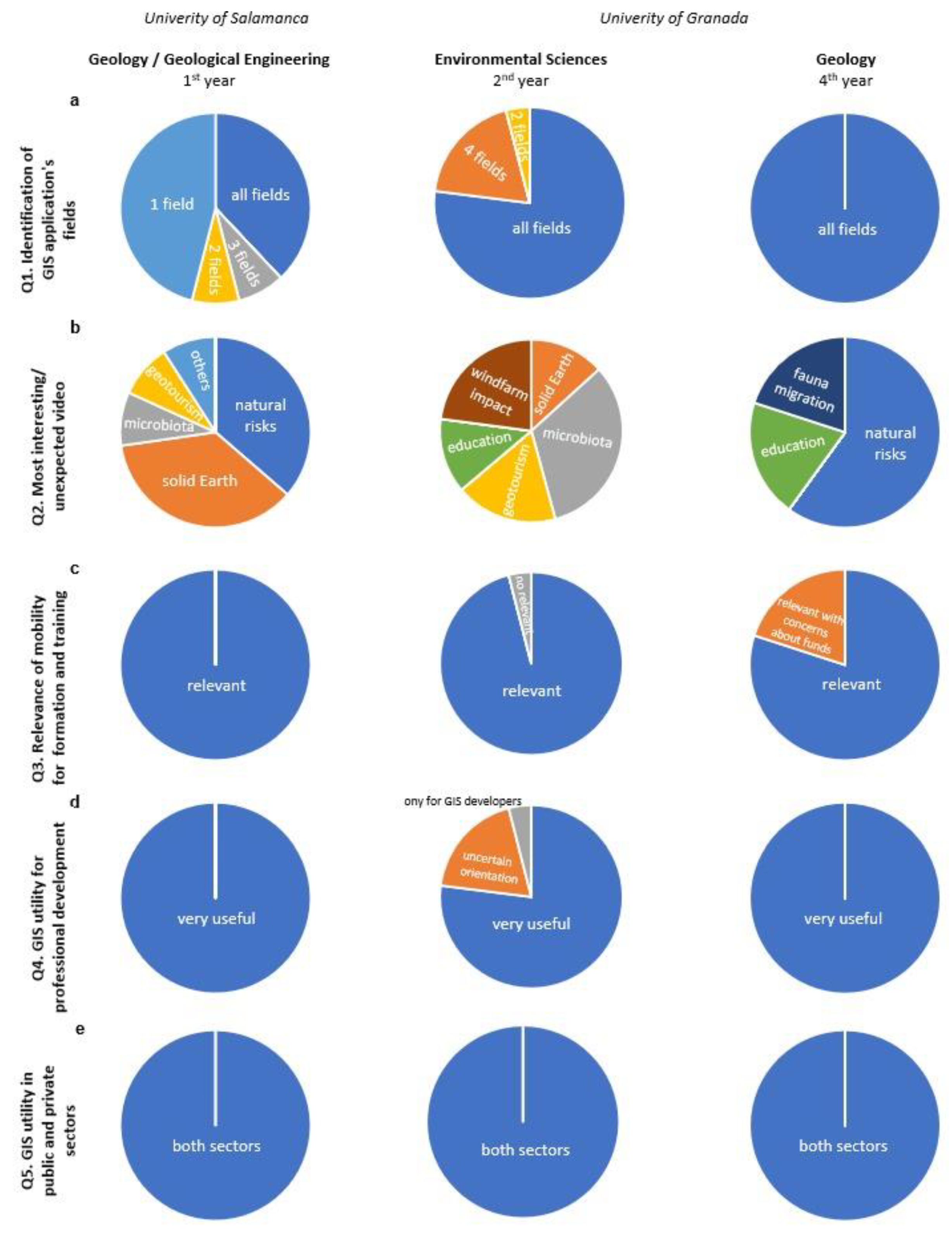 Education 14 01026 g003