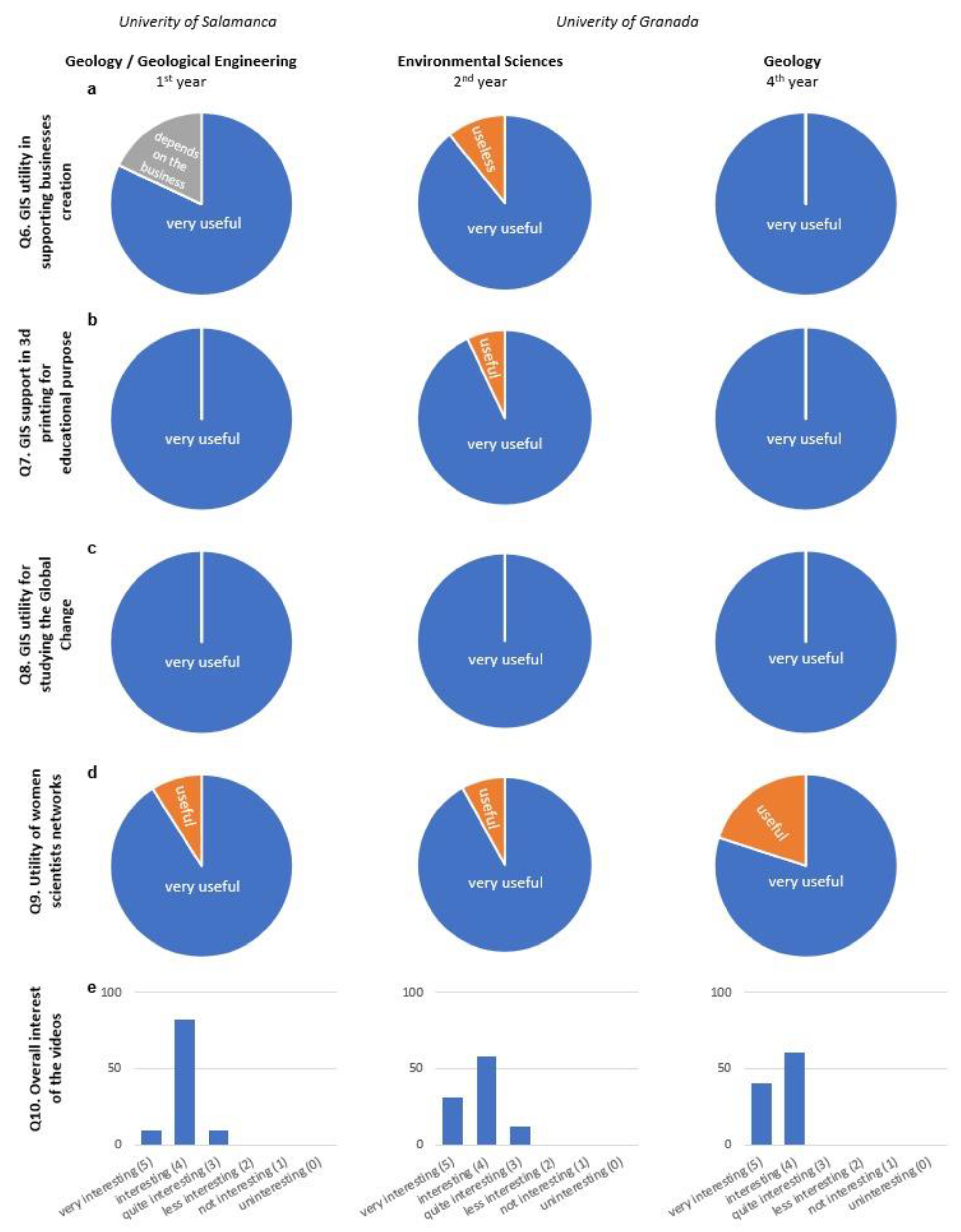 Education 14 01026 g004