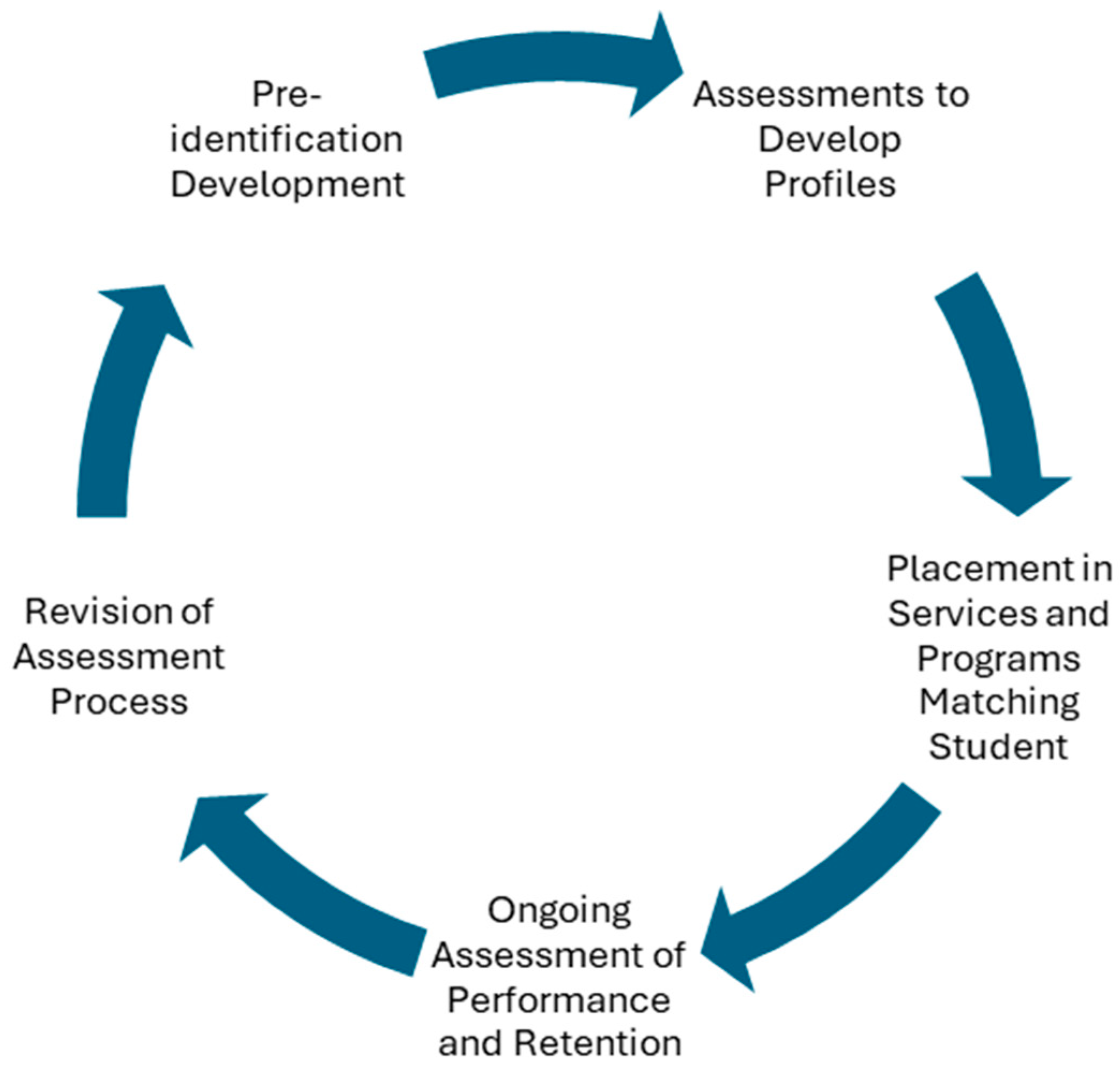Education 14 01027 g001