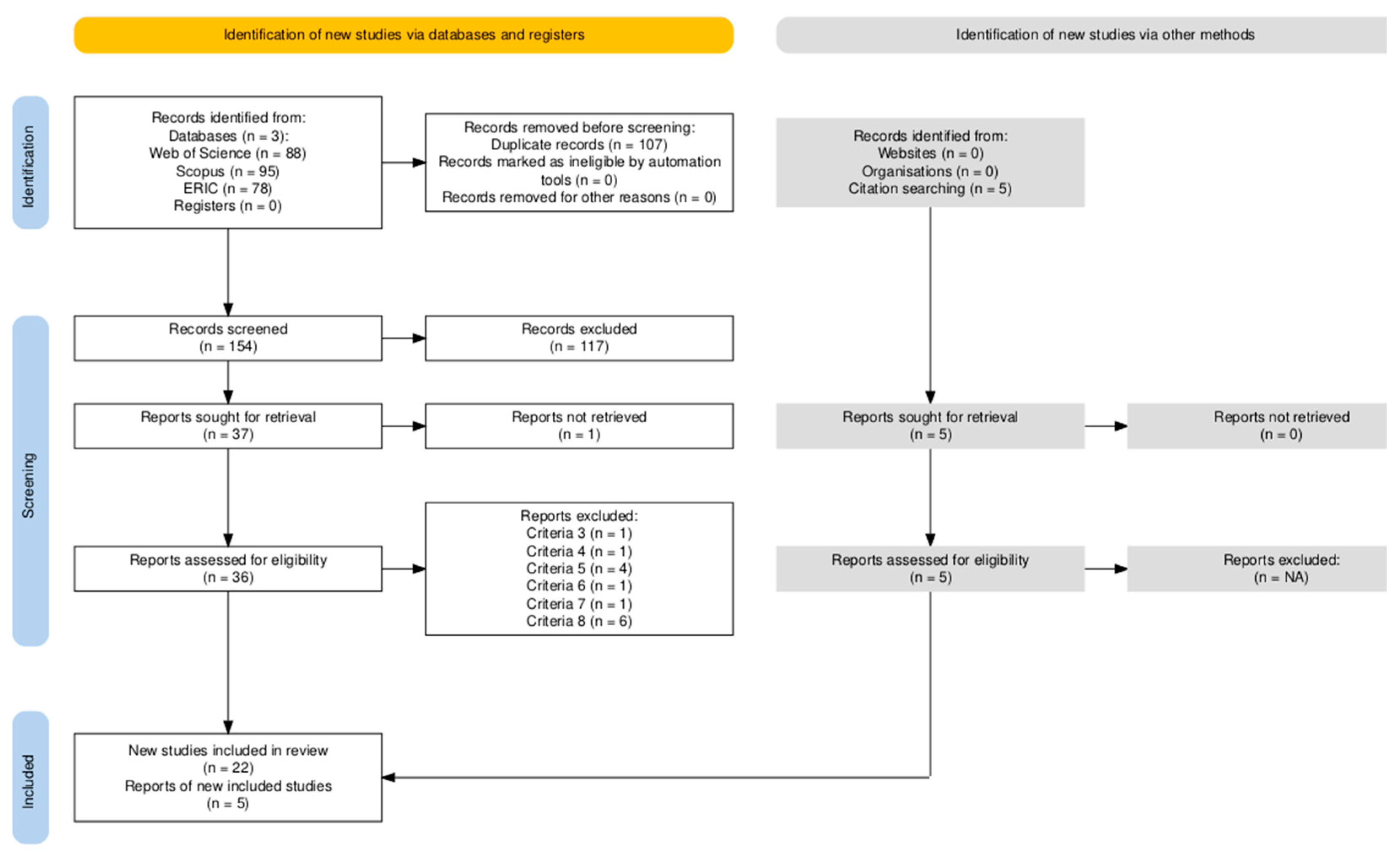 Education 14 01028 g001