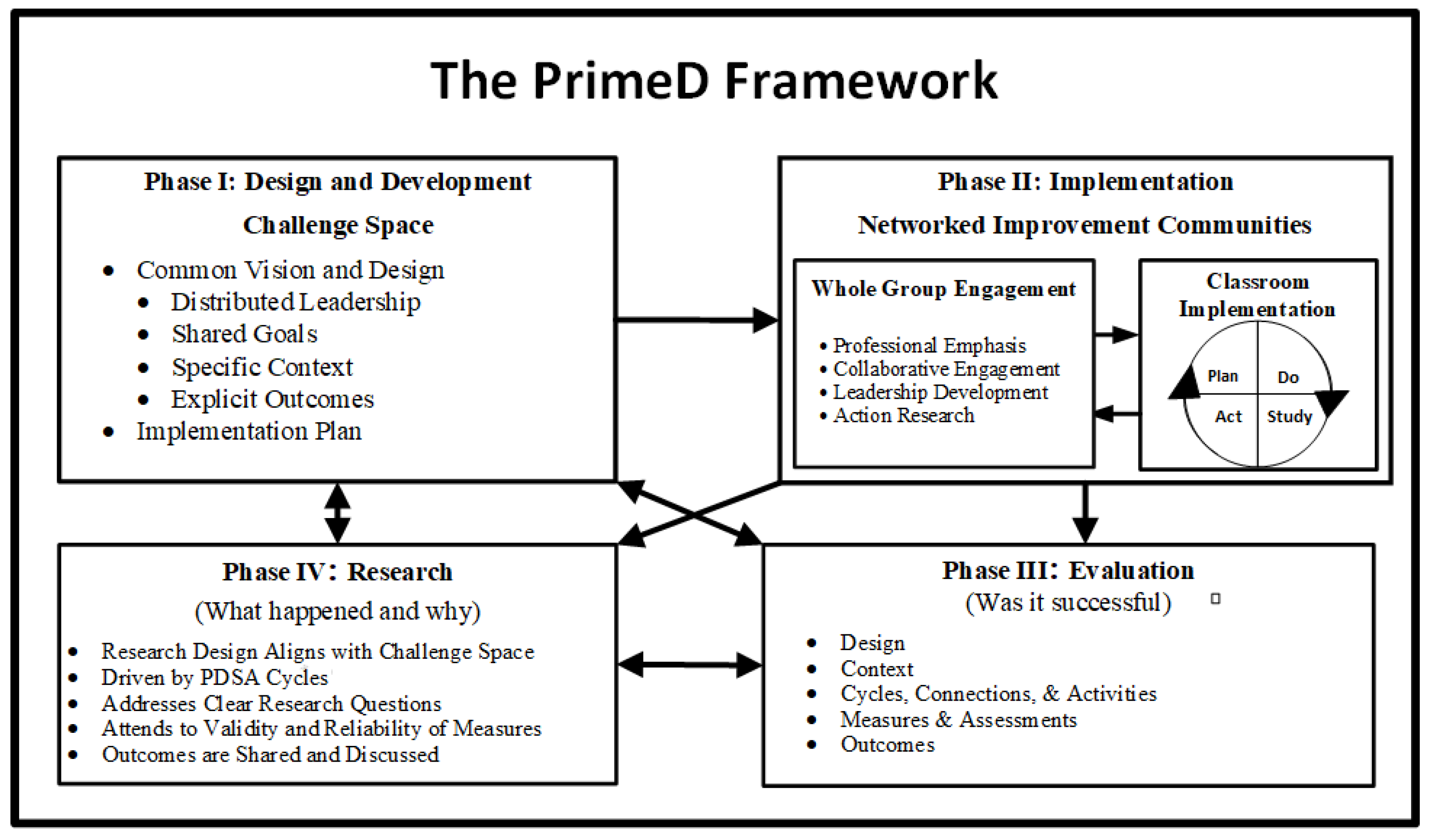 Education 14 01032 g001