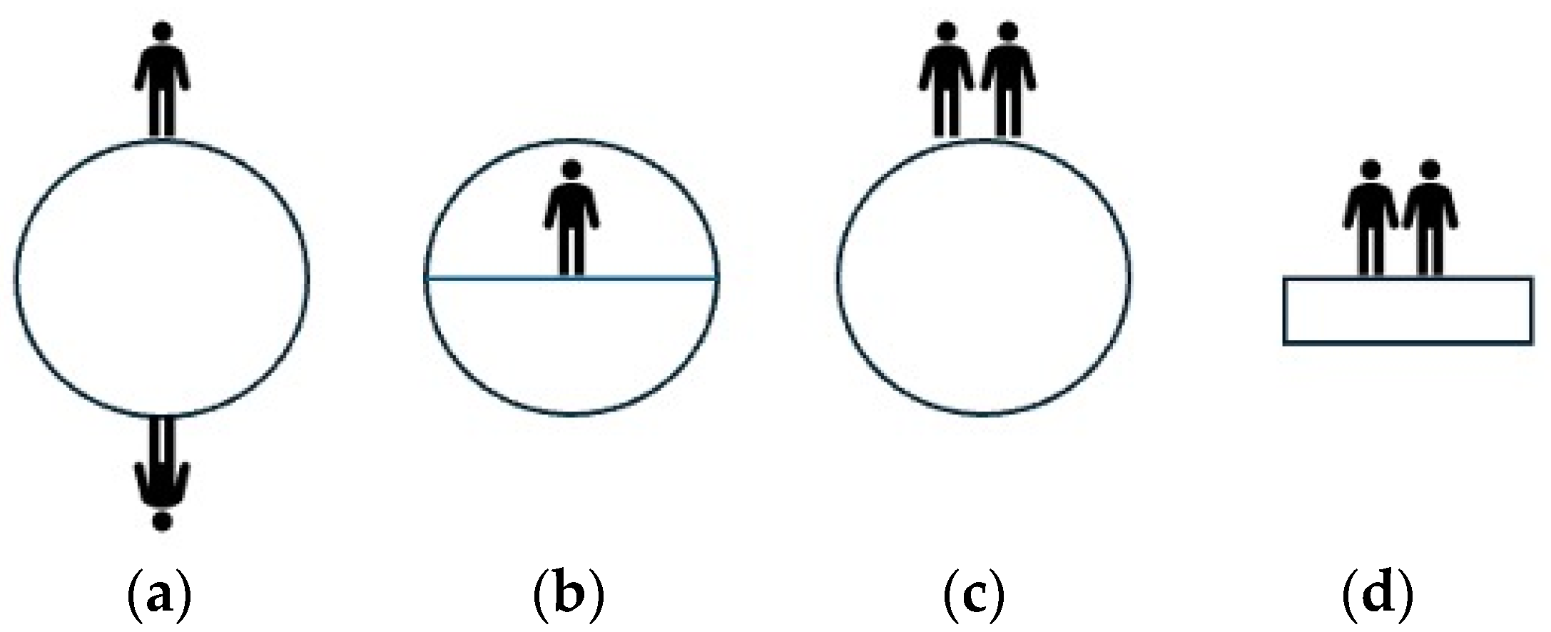 Education 14 01033 g001