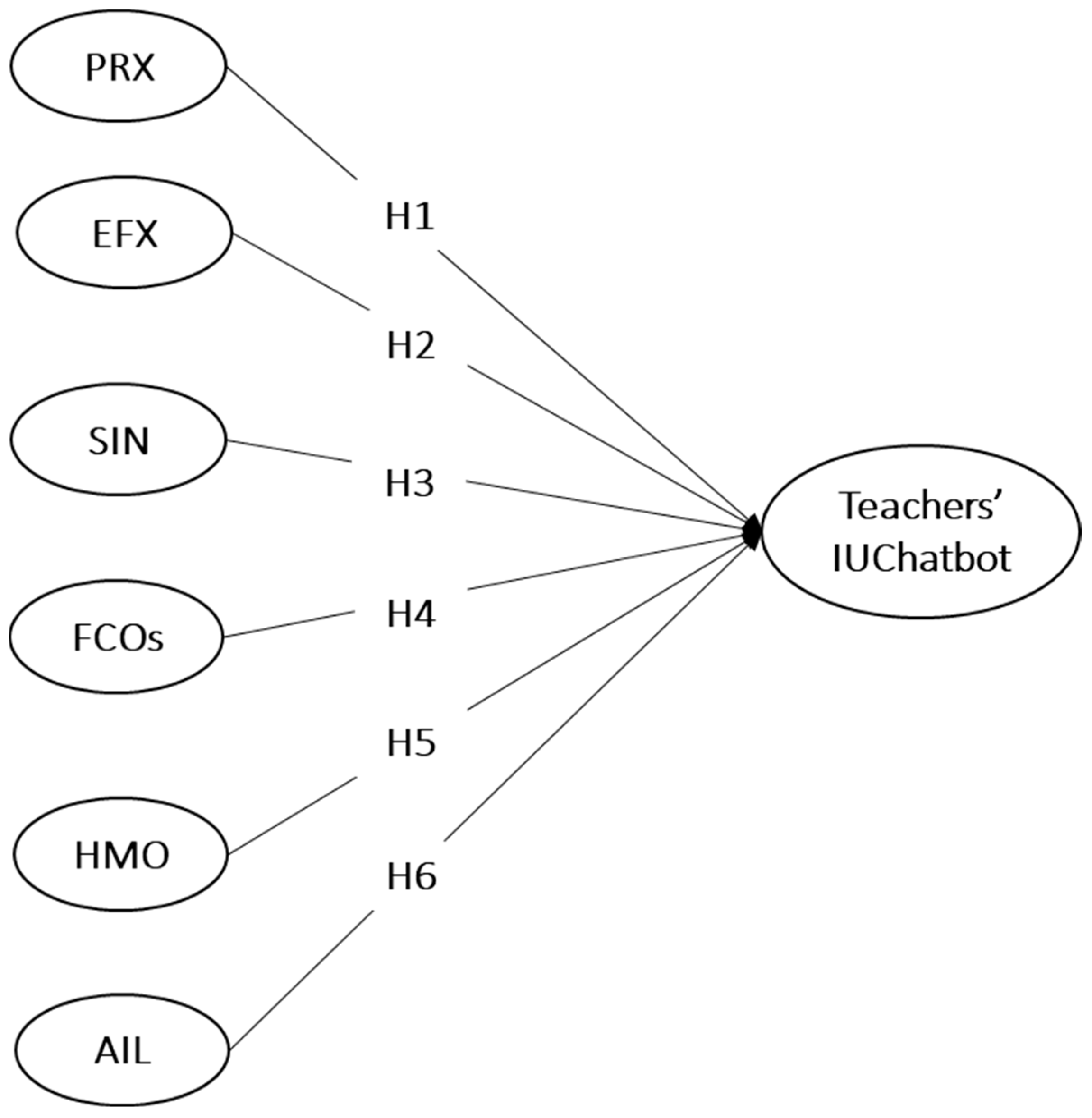 Education 14 01034 g001