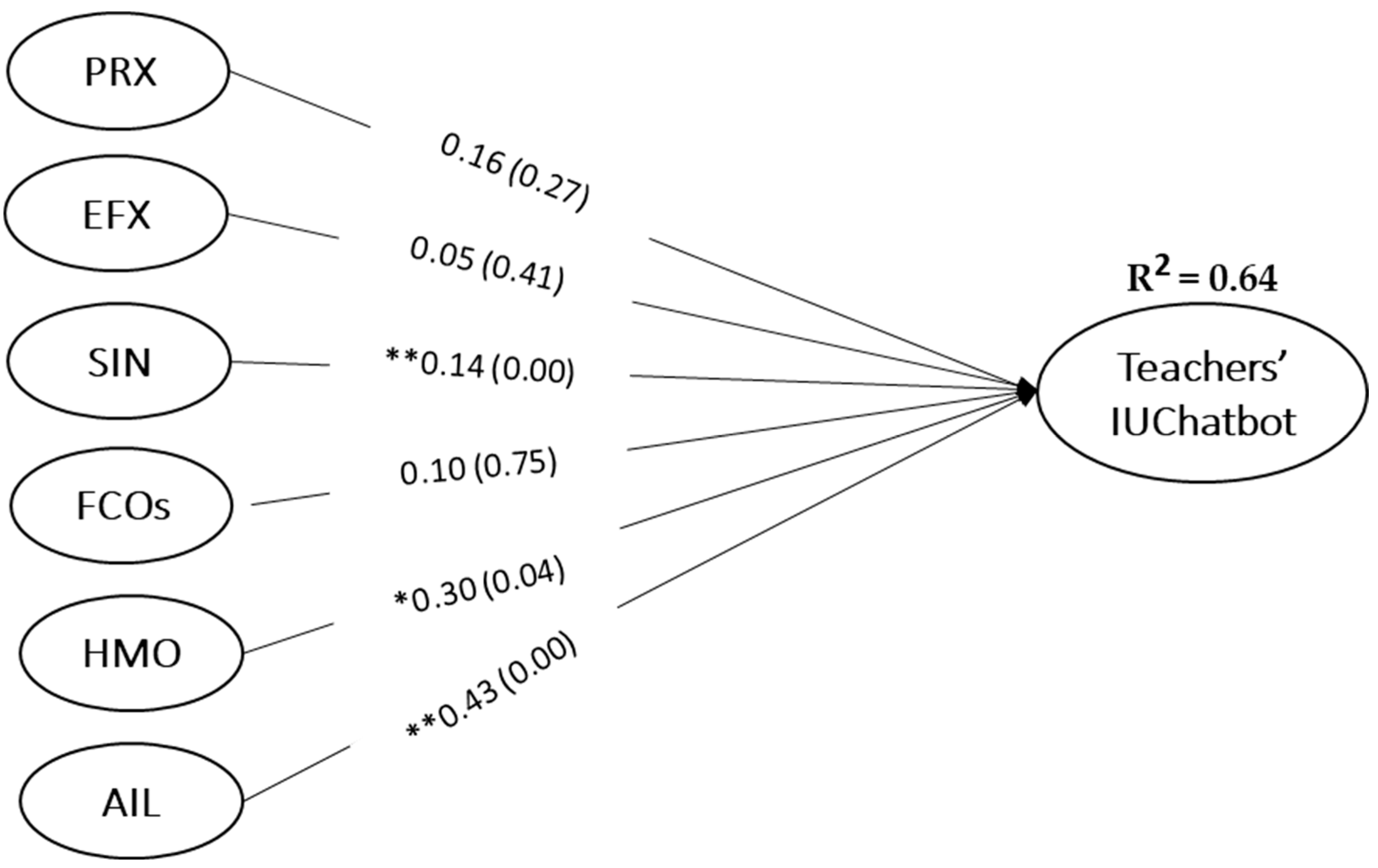 Education 14 01034 g002