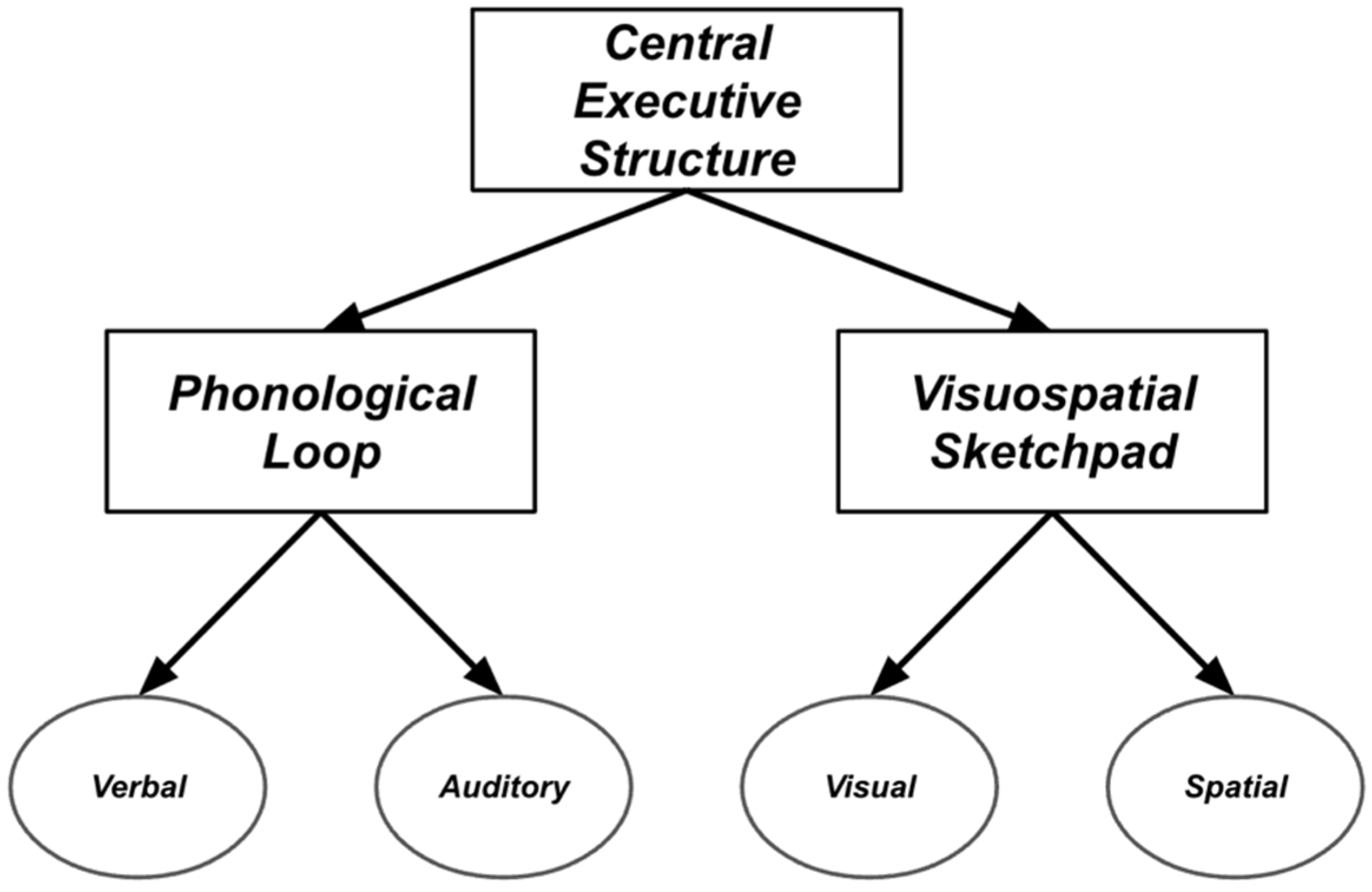 Education 14 01036 g001