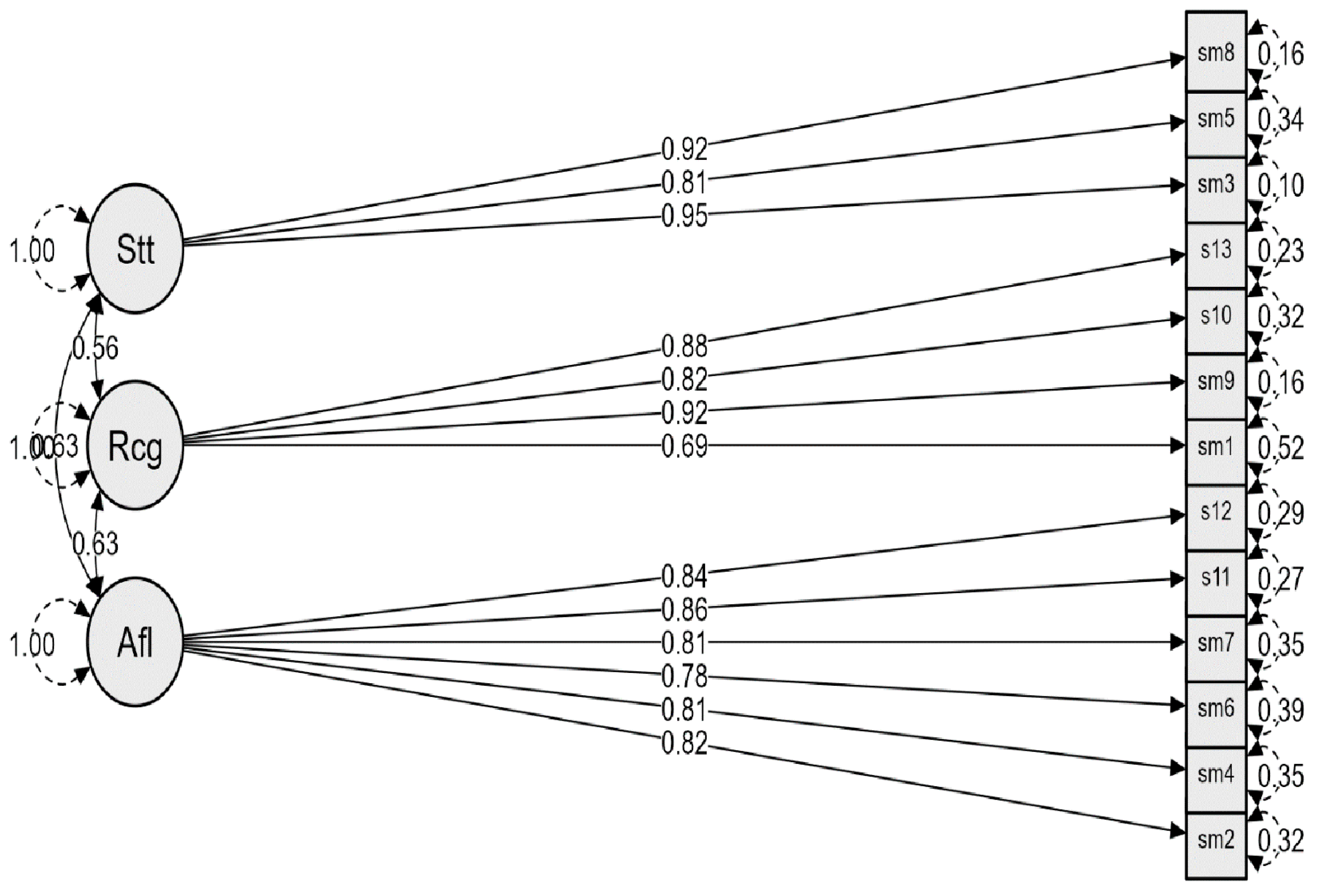 Education 14 01038 g001 Education 14 01038 g001