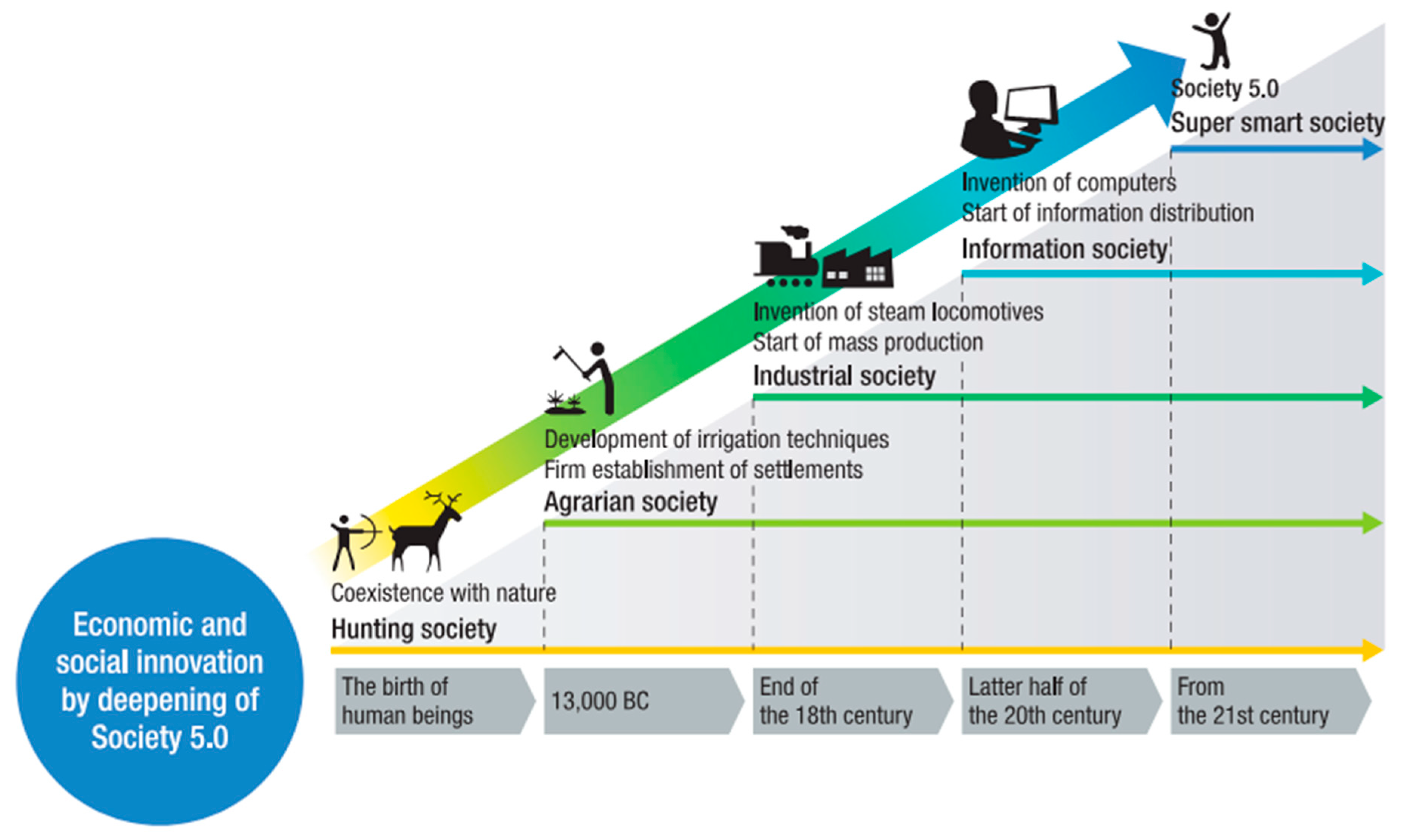 Education 14 01041 g001