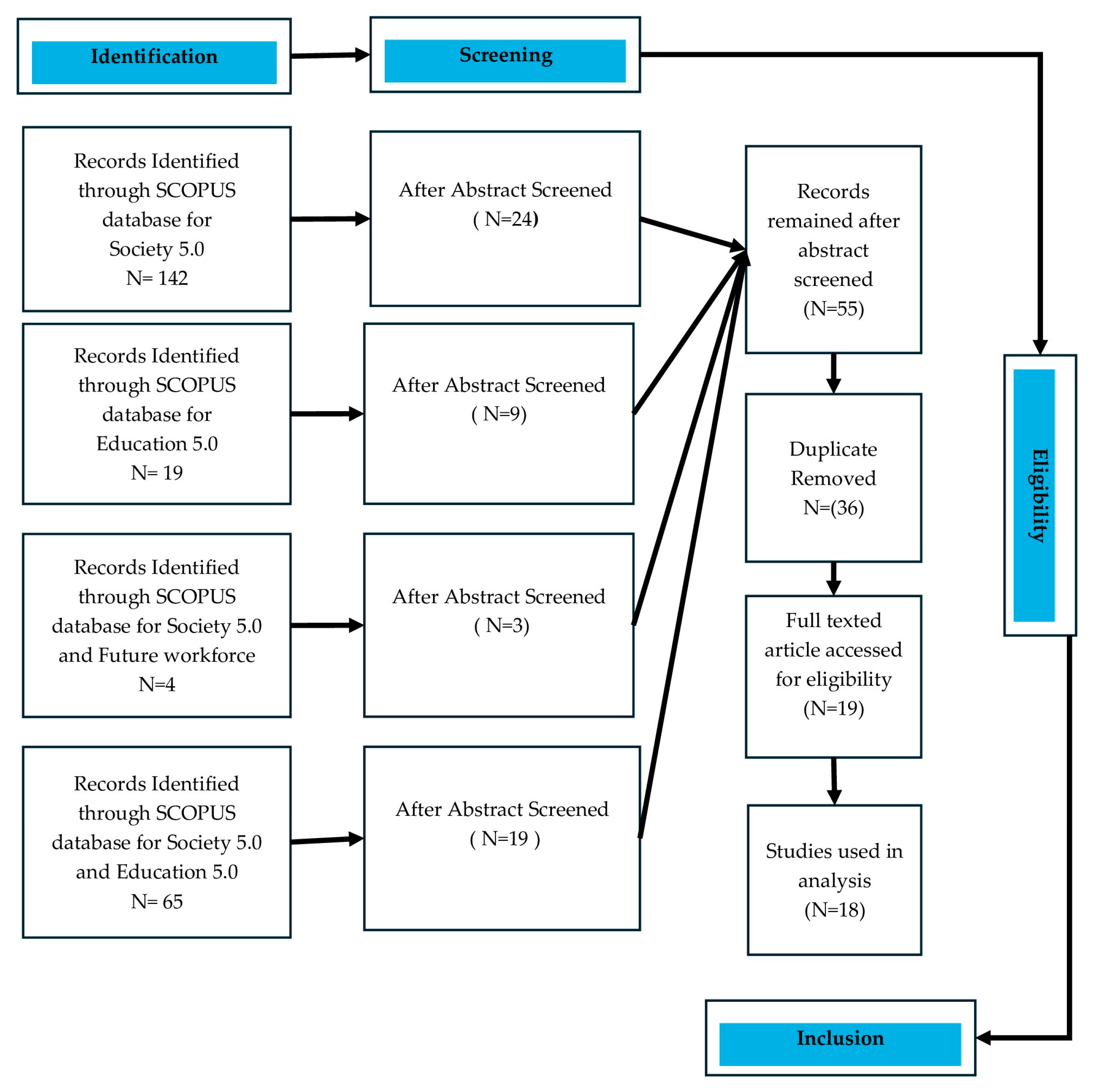 Education 14 01041 g002