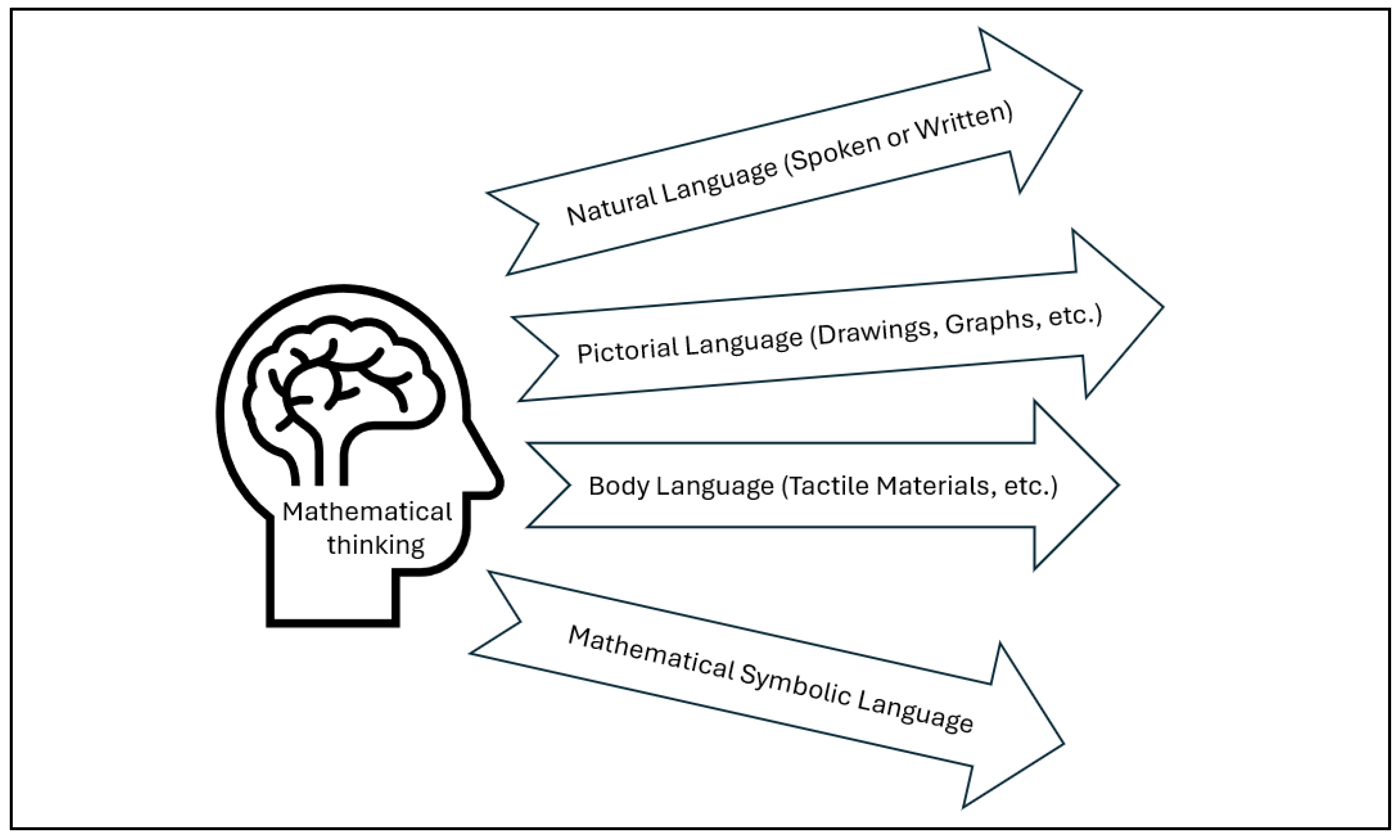 Education 14 01043 g002