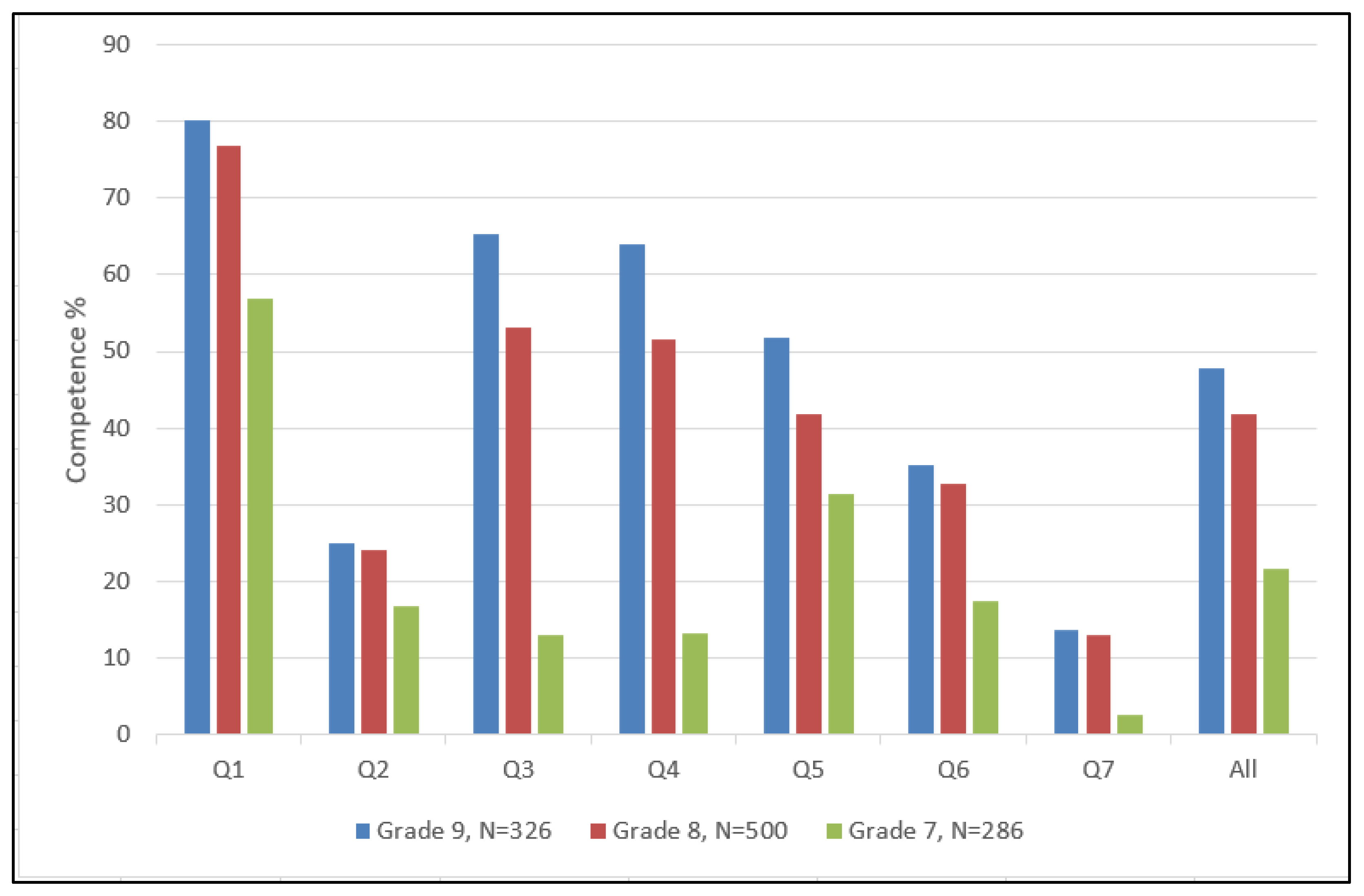 Education 14 01043 g003