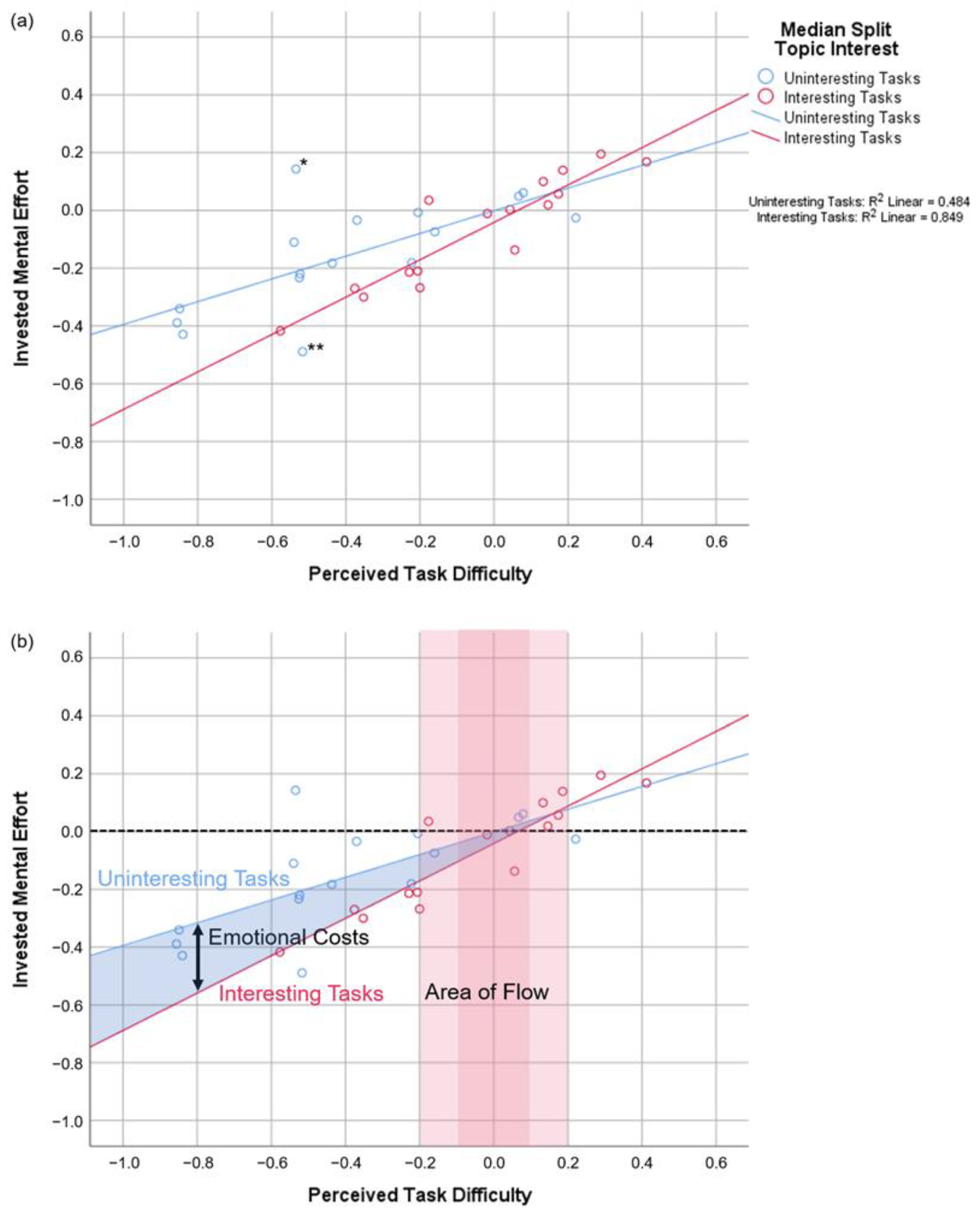 Education 14 01044 g002