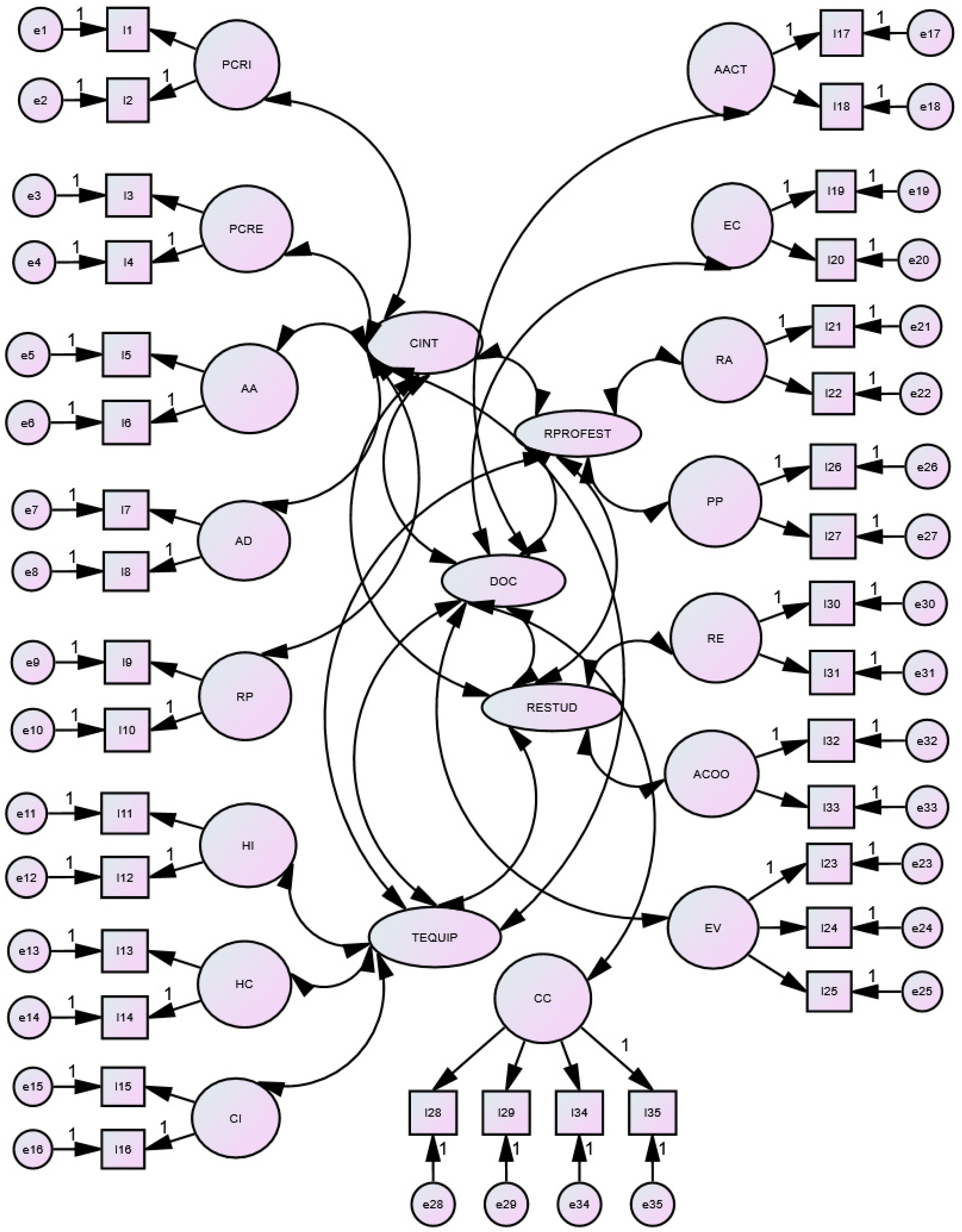 Education 14 01047 g001