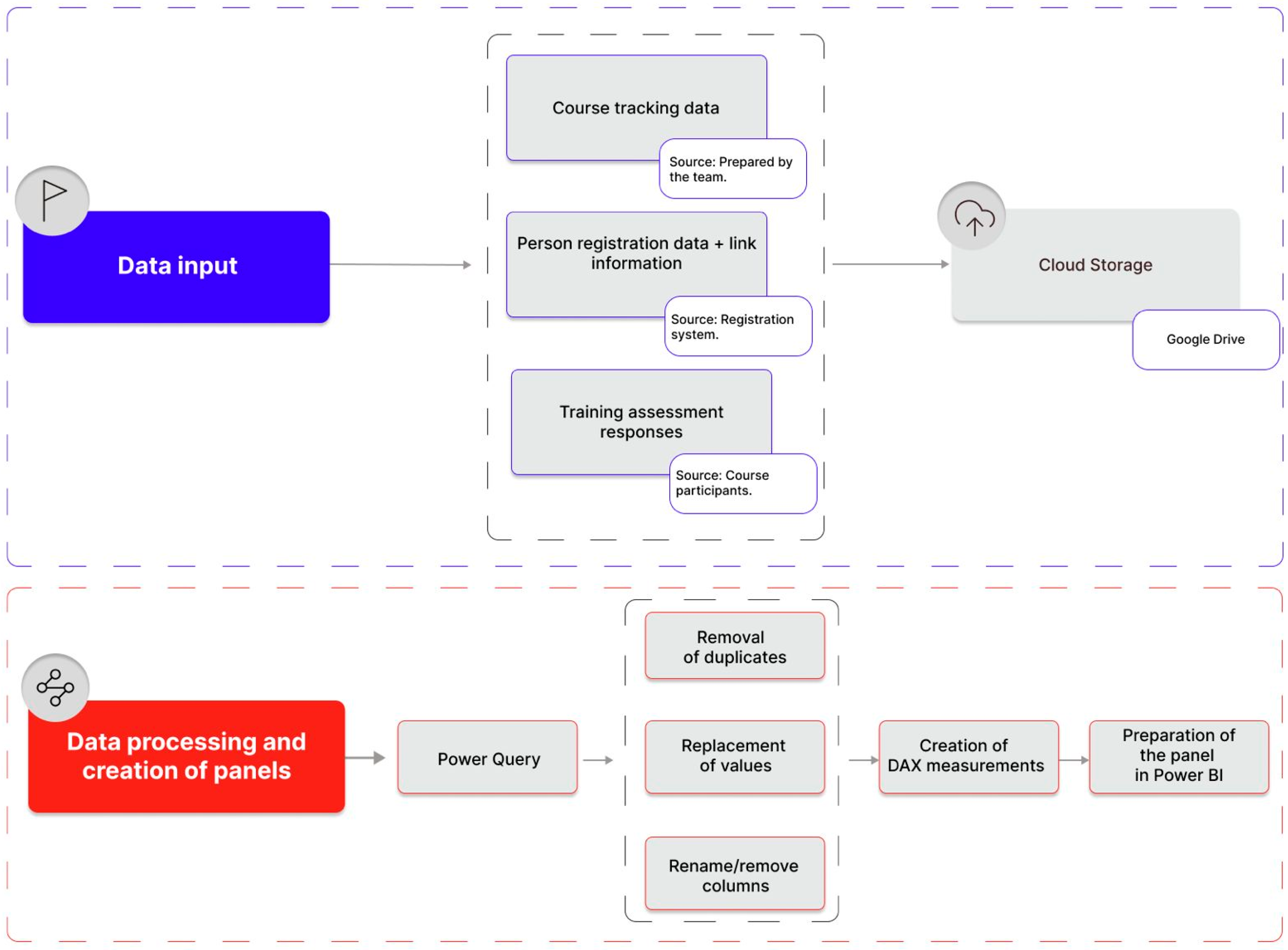 Education 14 01055 g002 Education 14 01055 g002