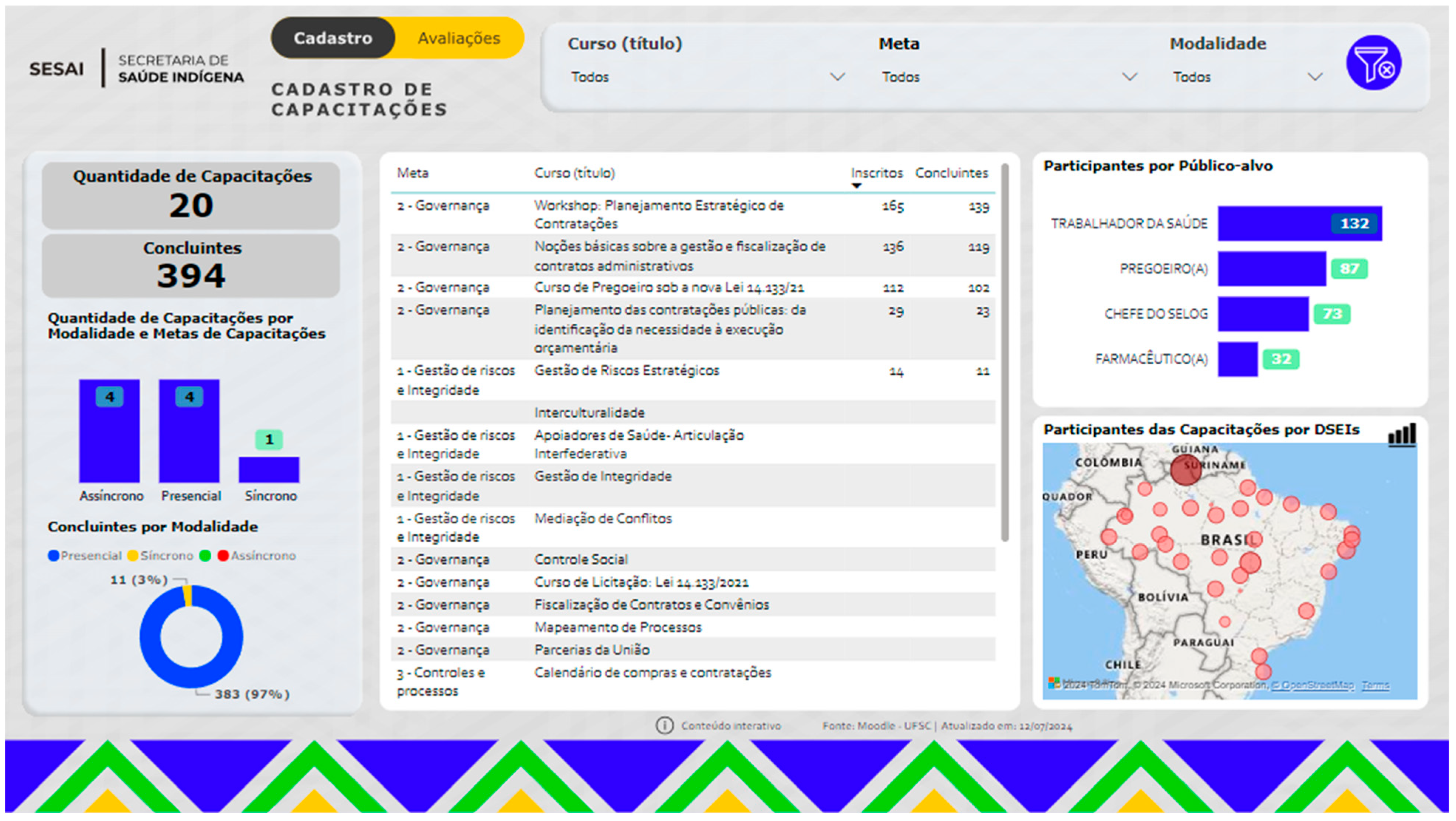 Education 14 01055 g003 Education 14 01055 g003