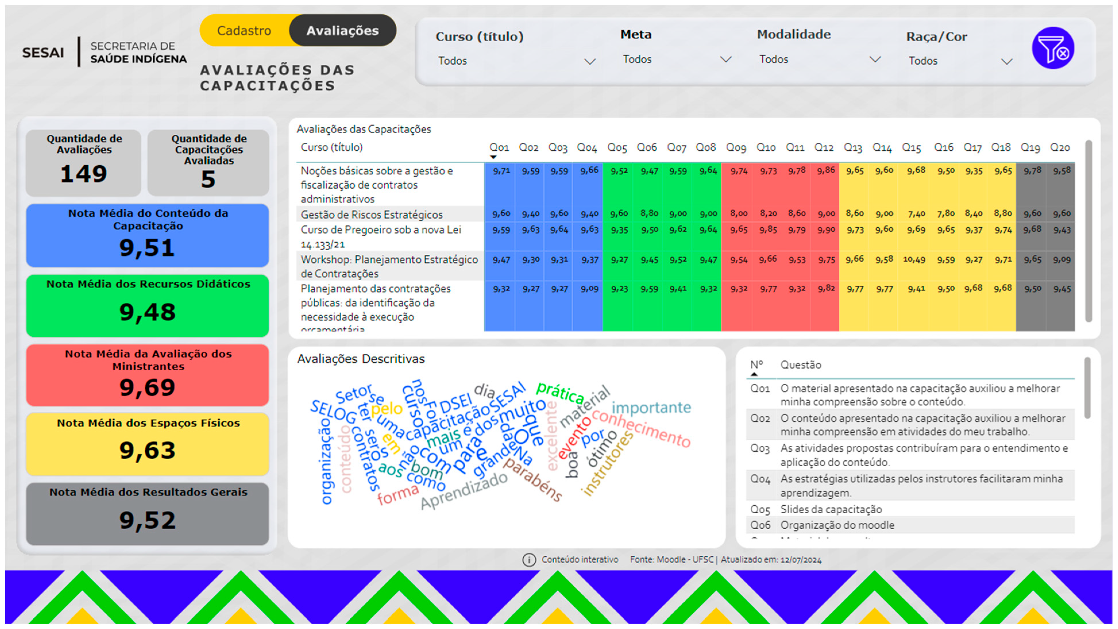 Education 14 01055 g005 Education 14 01055 g005