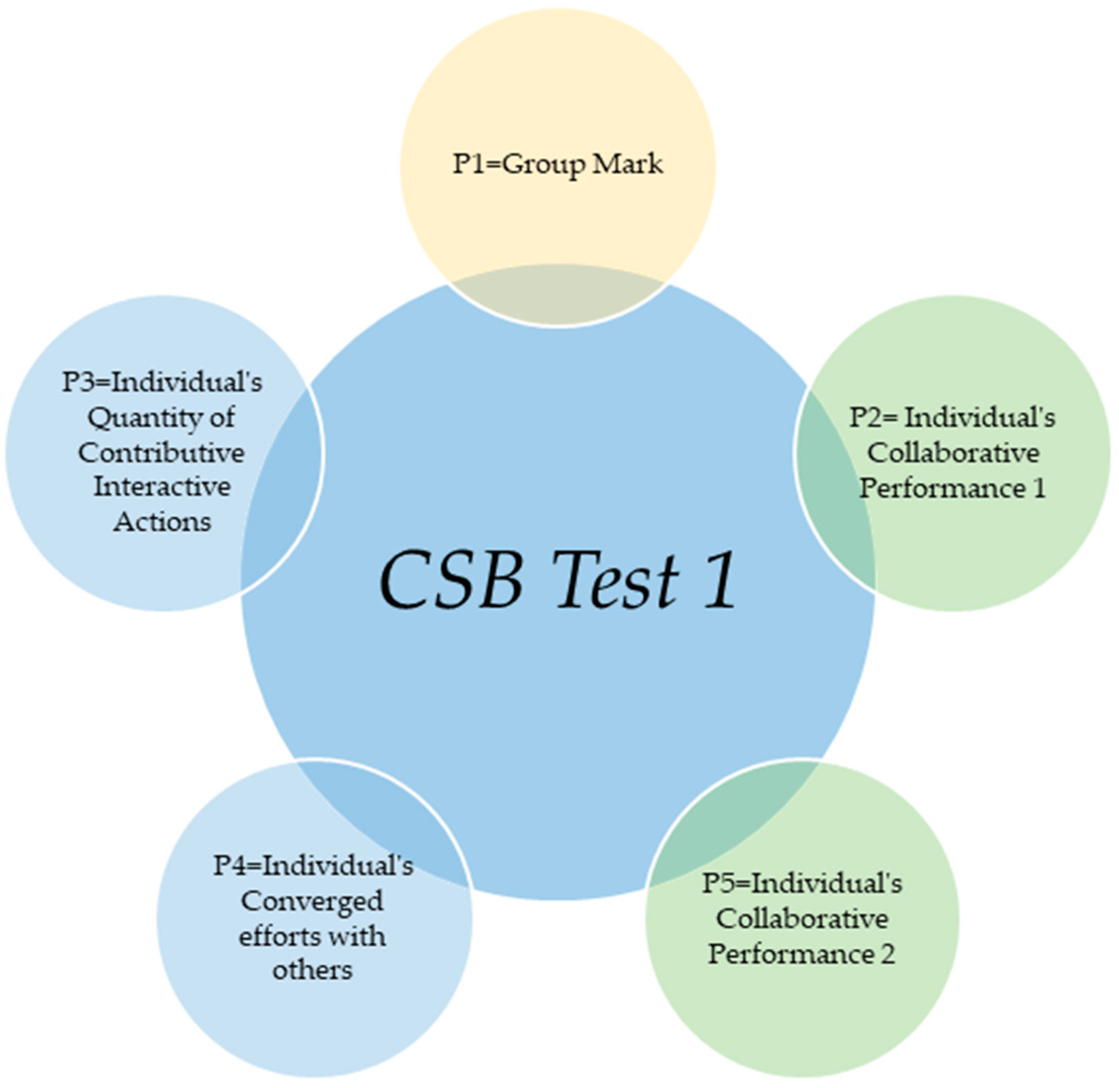 Education 14 01056 g003