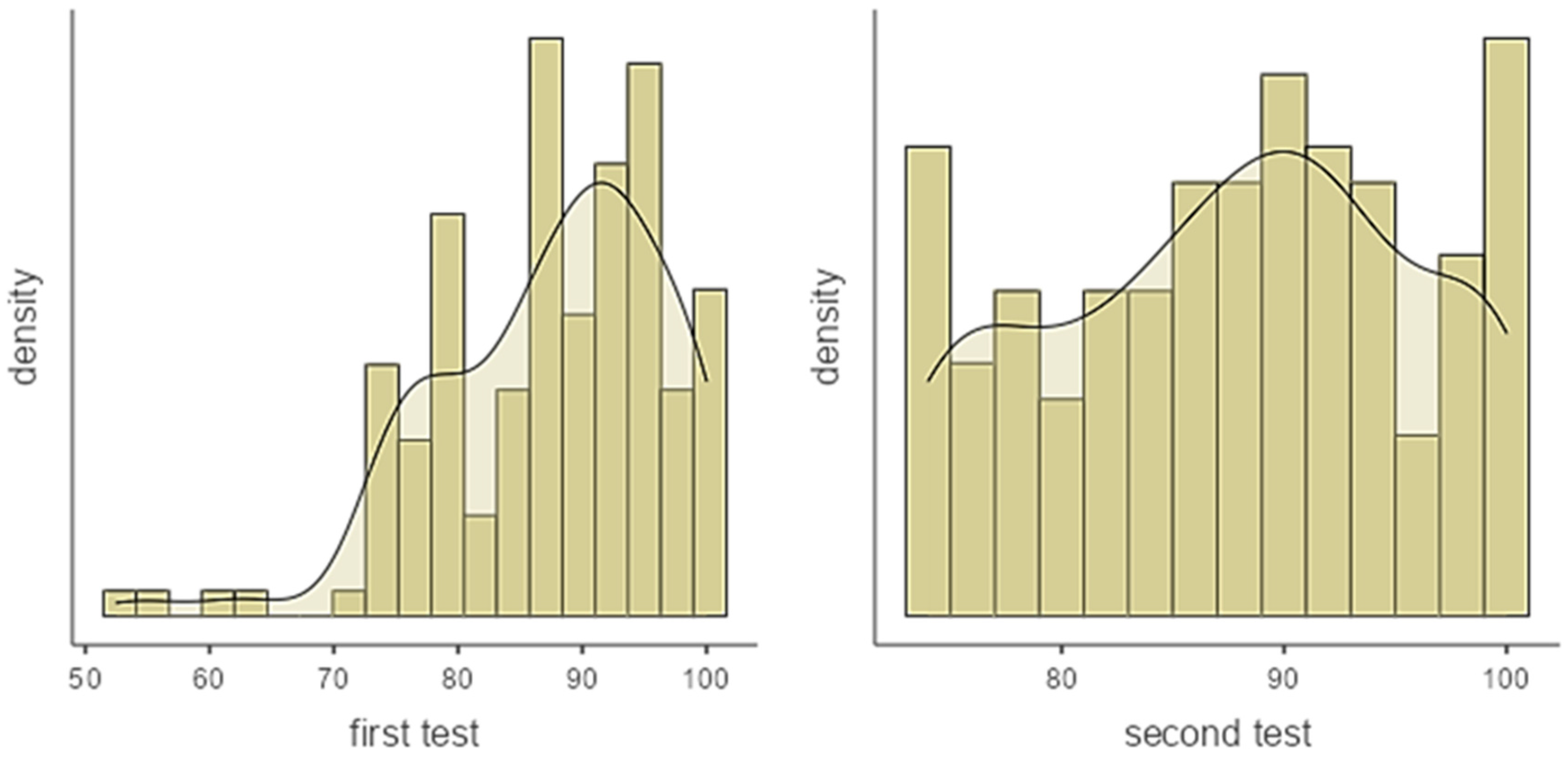 Education 14 01056 g005
