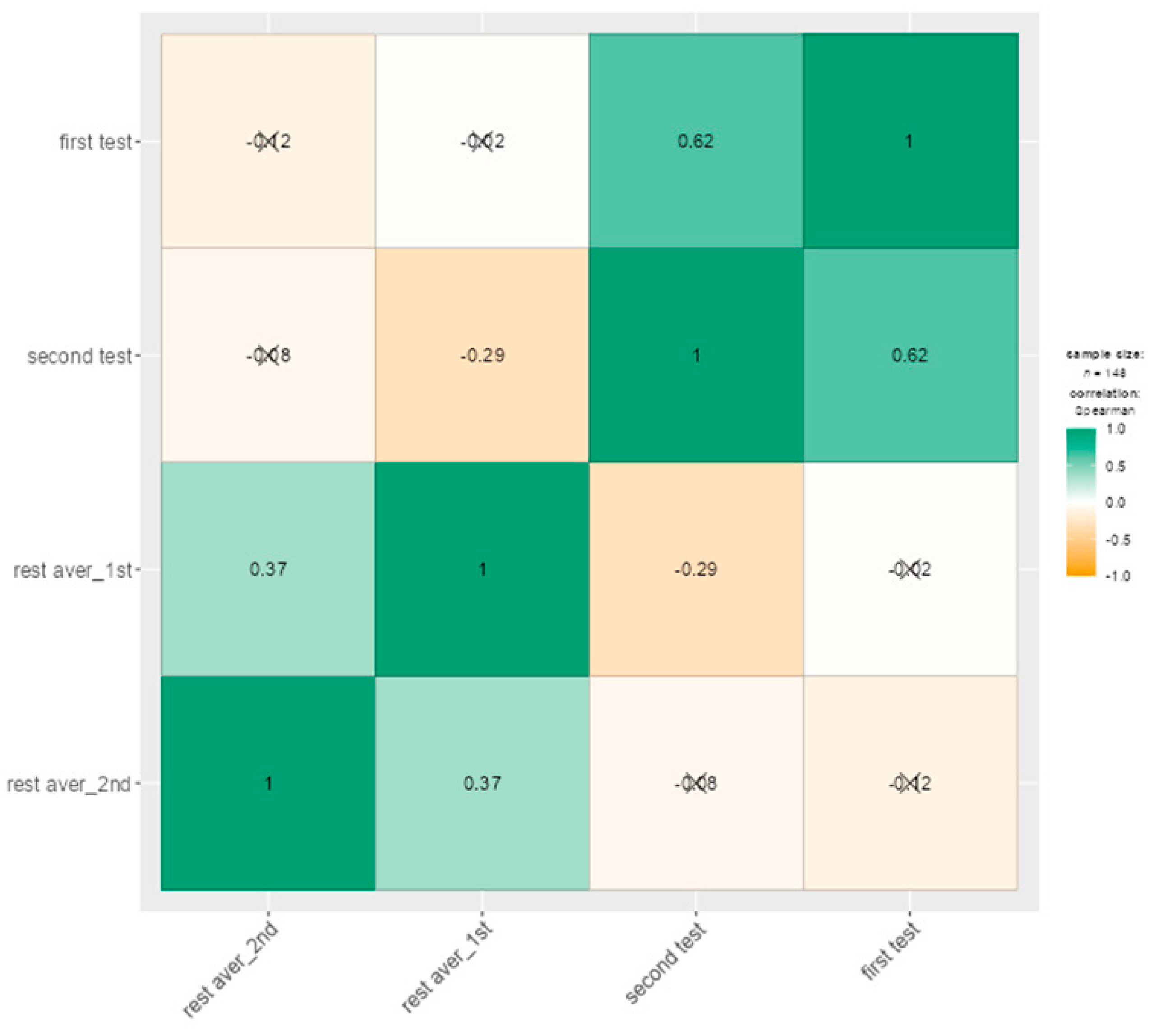 Education 14 01056 g006