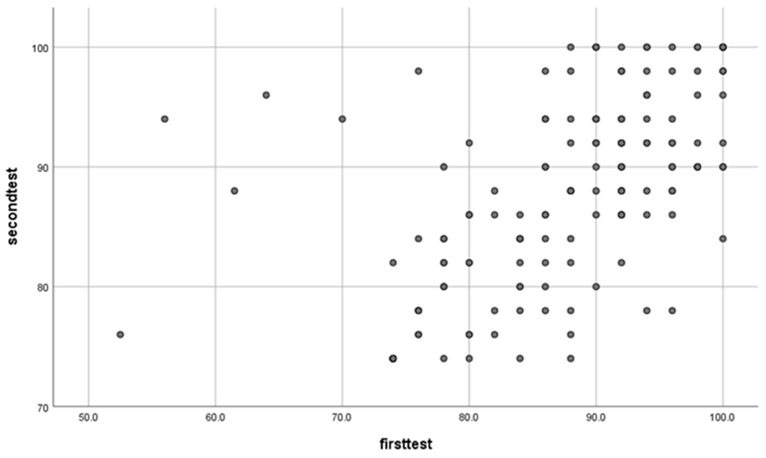 Education 14 01056 g007